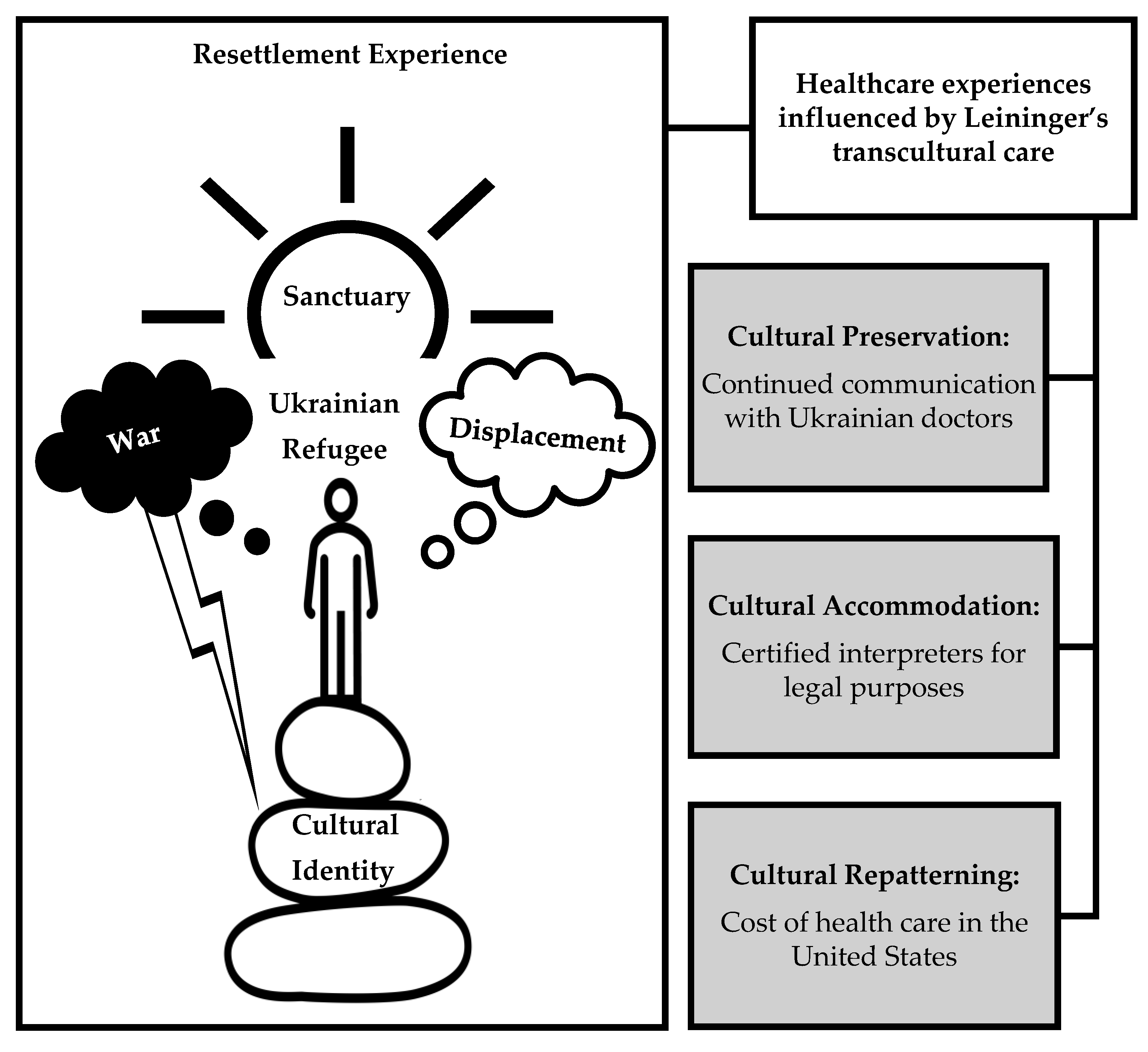 Nursrep 15 00263 g002 Nursrep 15 00263 g002