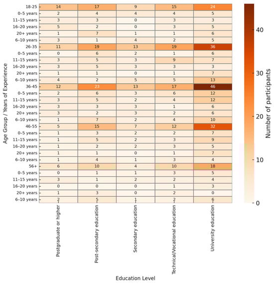 Nursrep 15 00275 g0a2