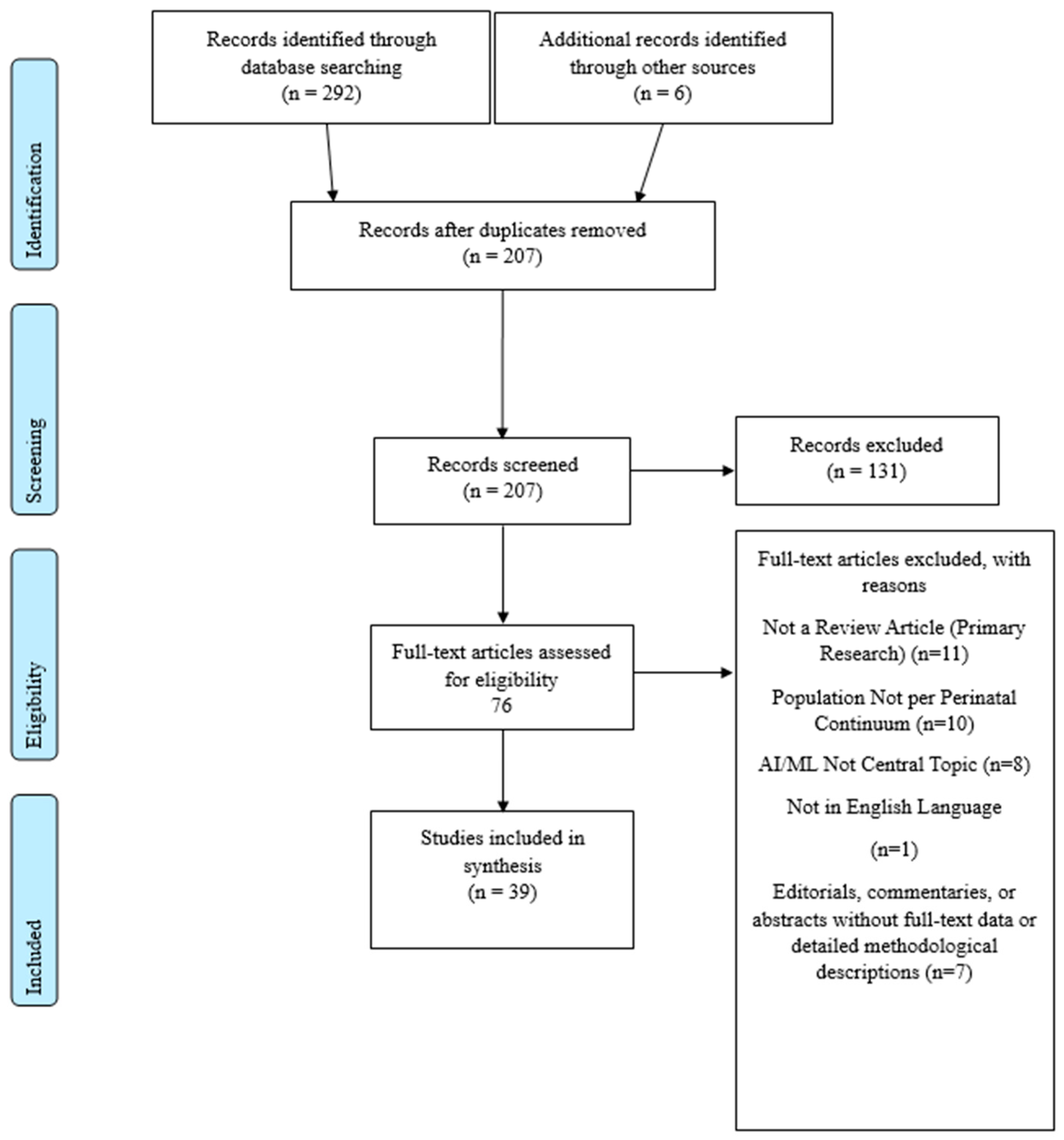 Nursrep 15 00281 g001