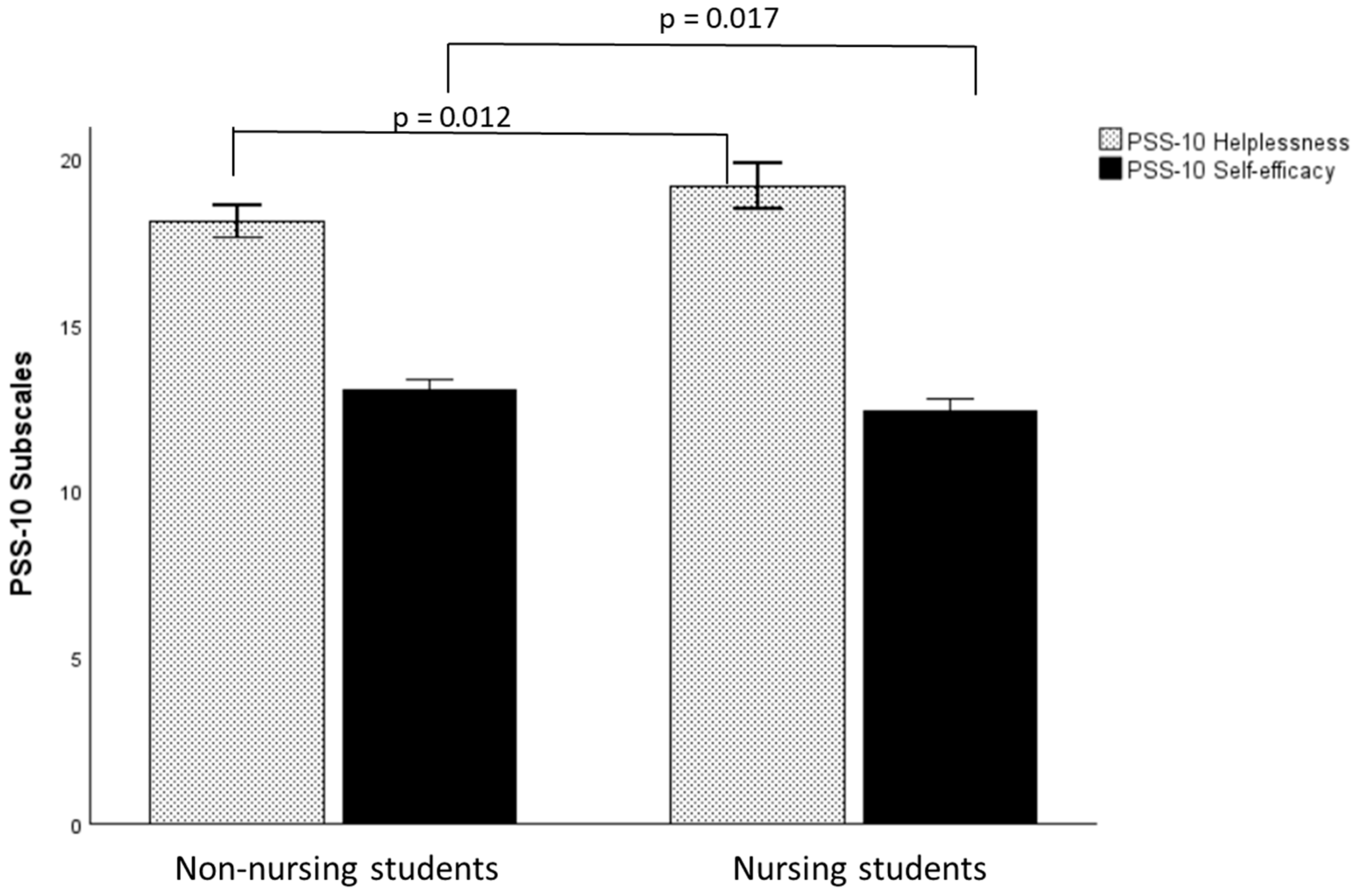 Nursrep 15 00286 g002 Nursrep 15 00286 g002