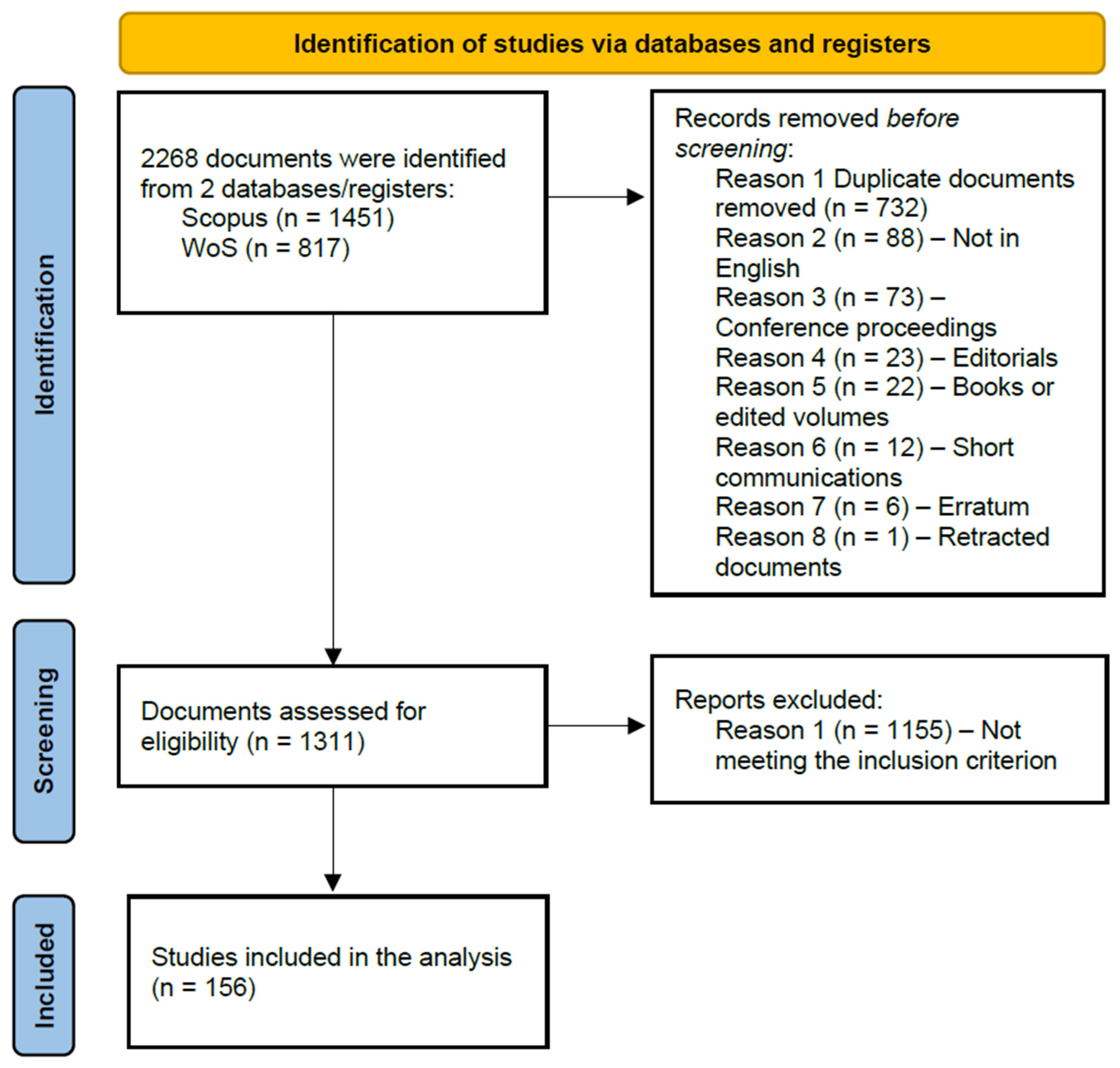 Nursrep 15 00289 g001