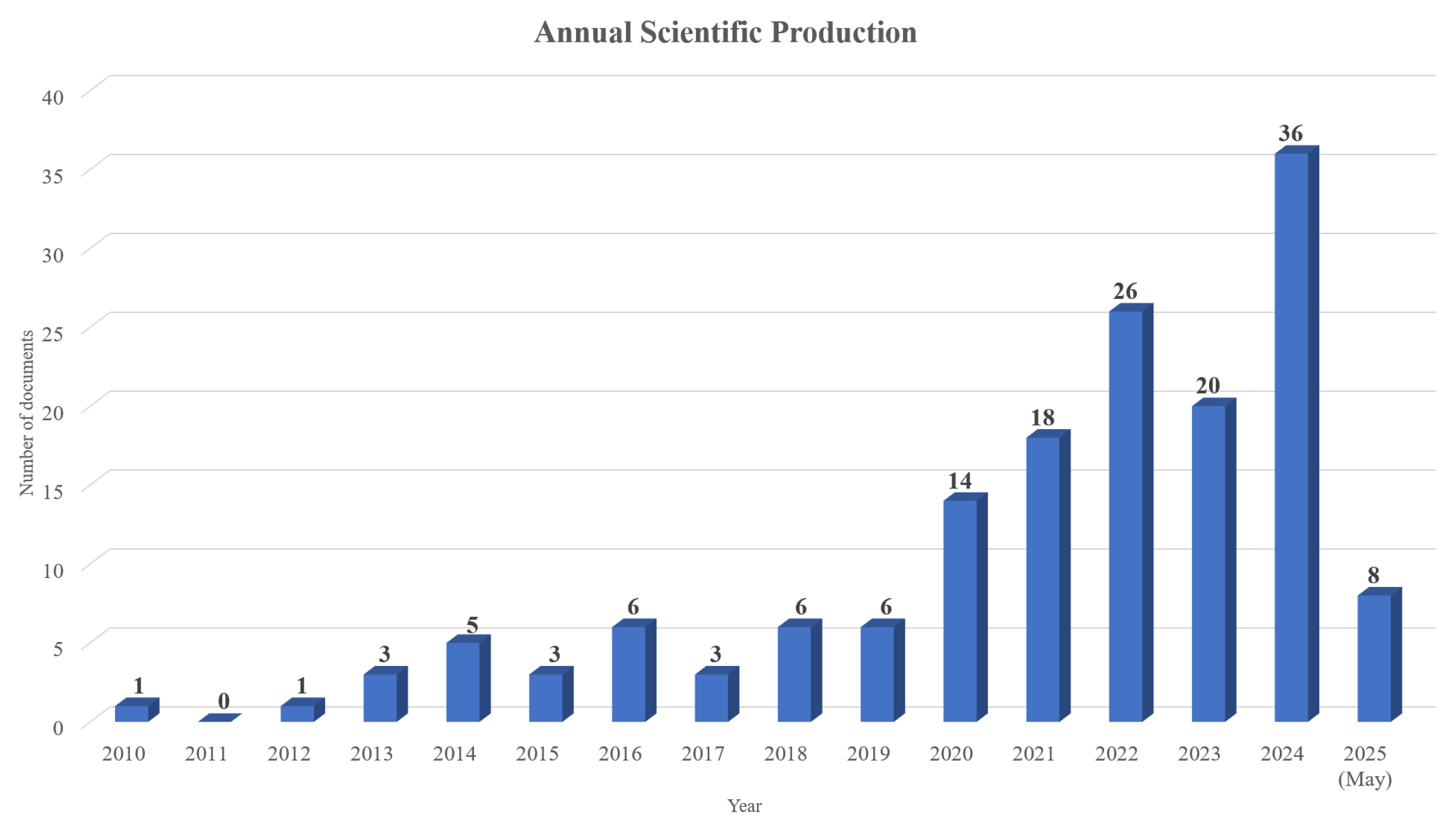 Nursrep 15 00289 g002