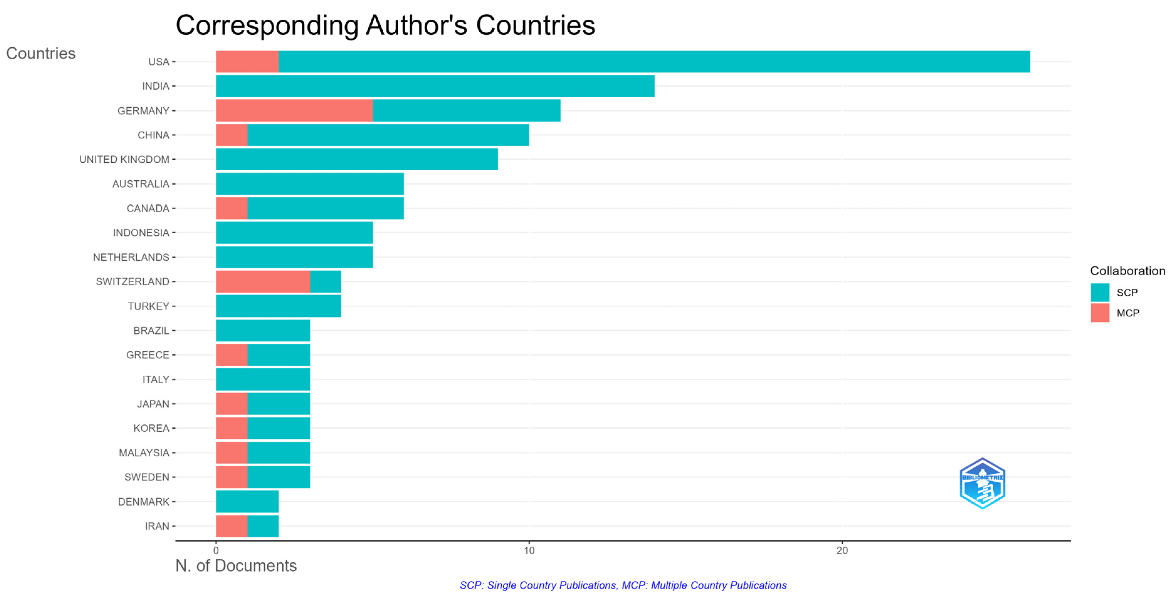 Nursrep 15 00289 g003