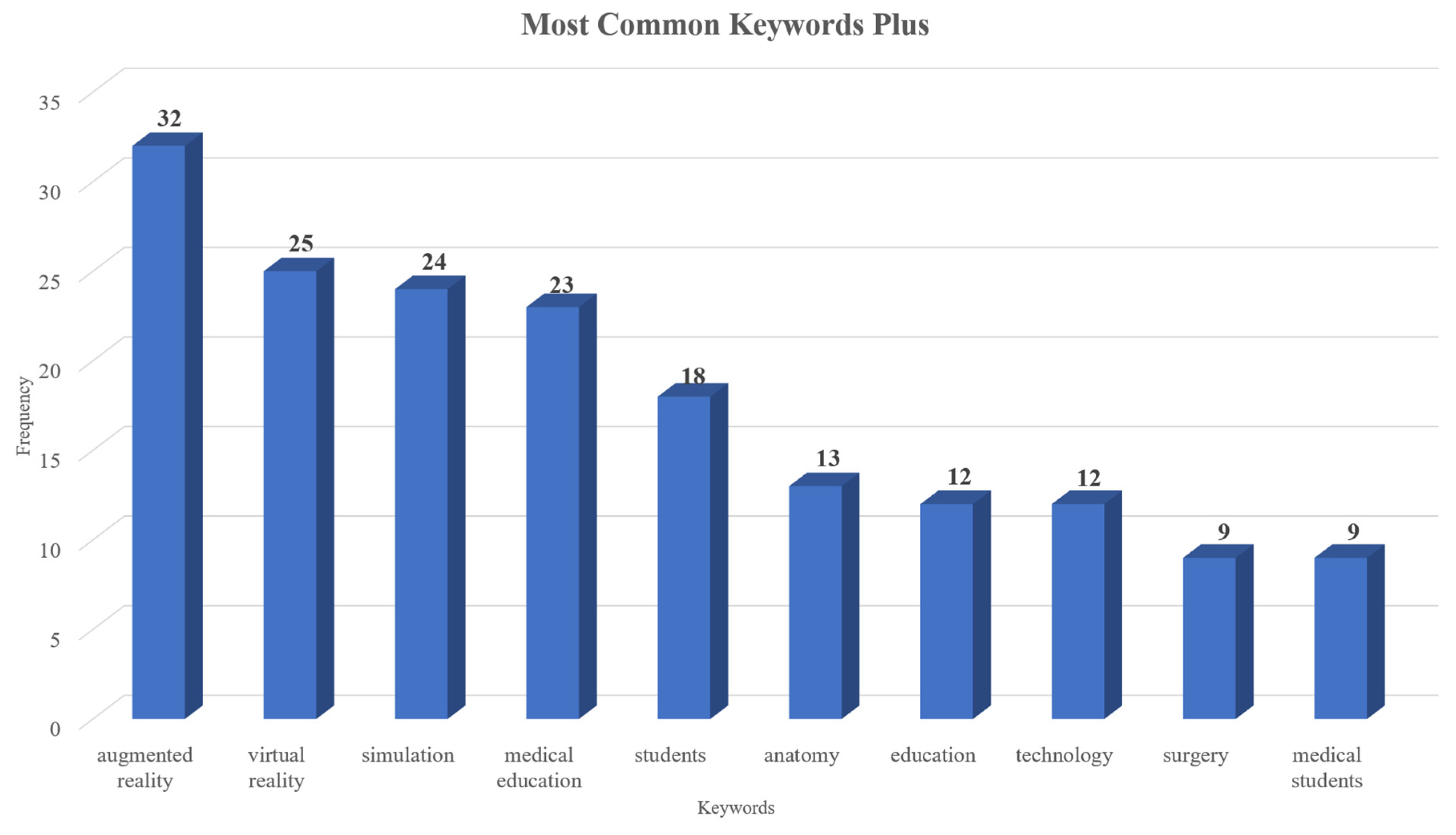 Nursrep 15 00289 g005