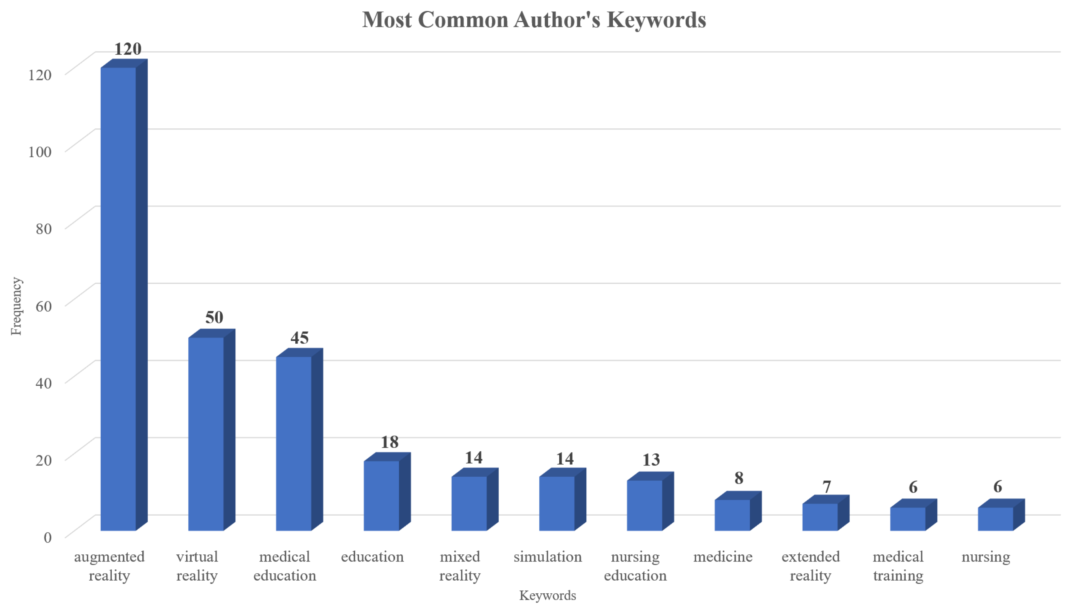 Nursrep 15 00289 g006