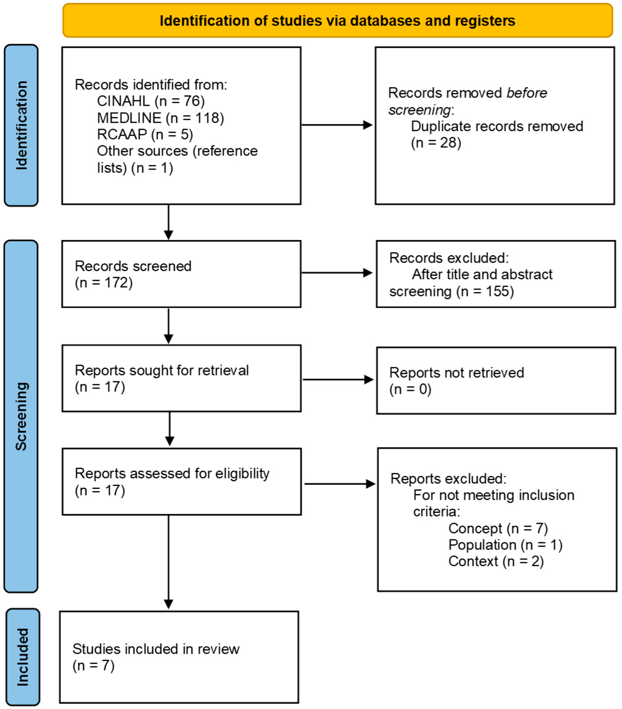 Nursrep 15 00292 g001