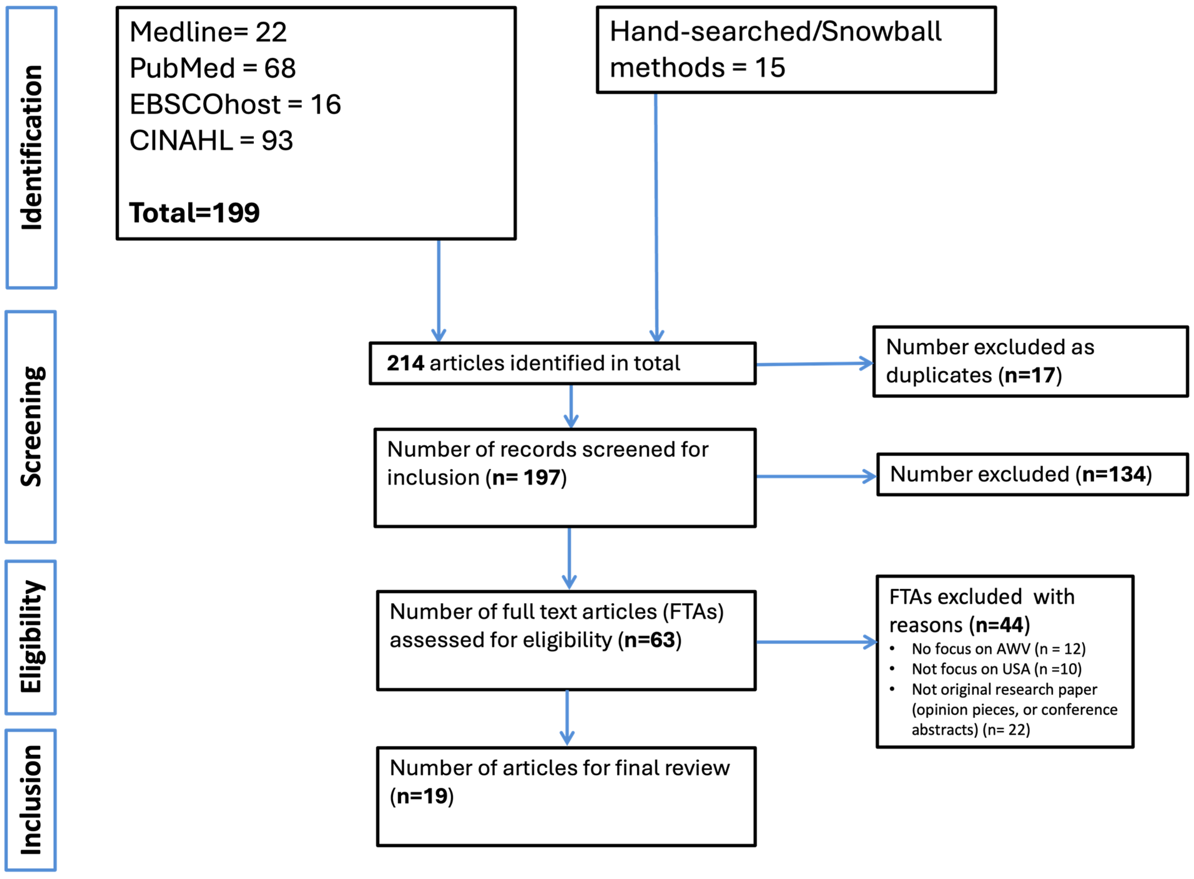 Nursrep 15 00295 g001