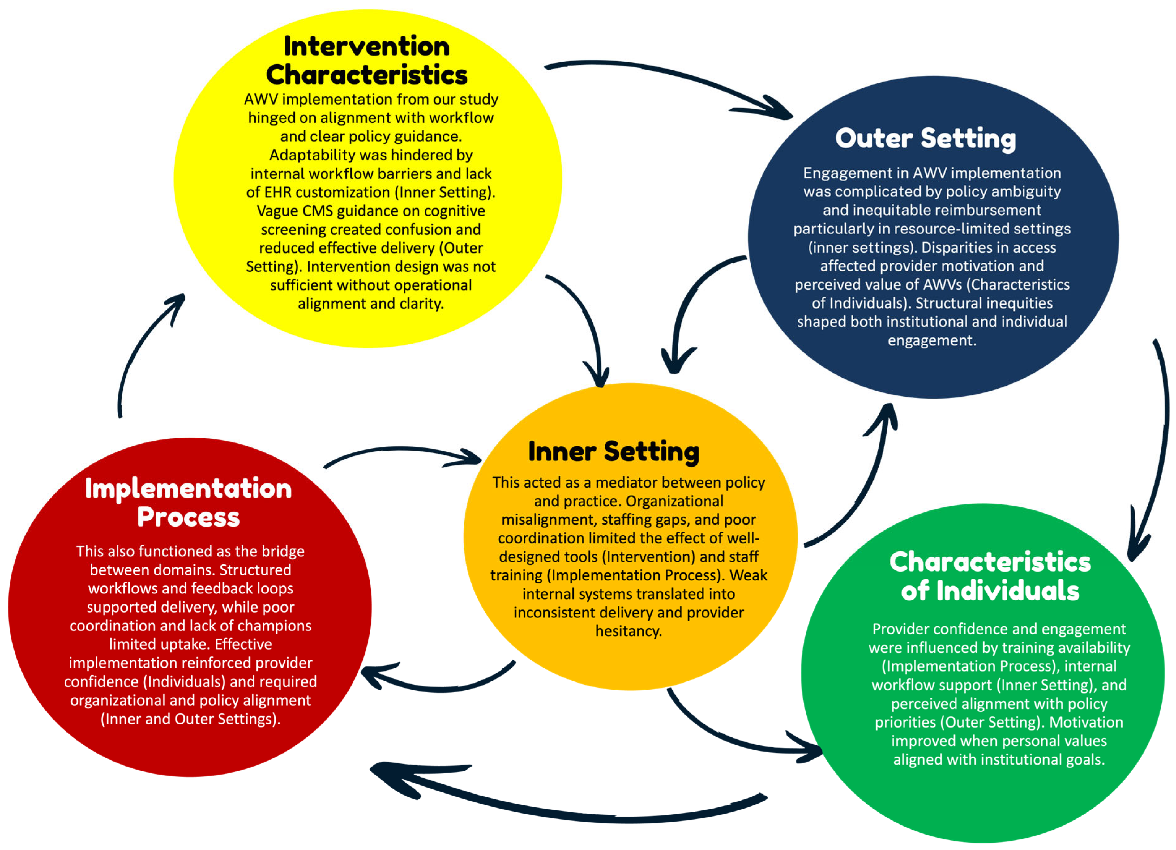 Nursrep 15 00295 g002