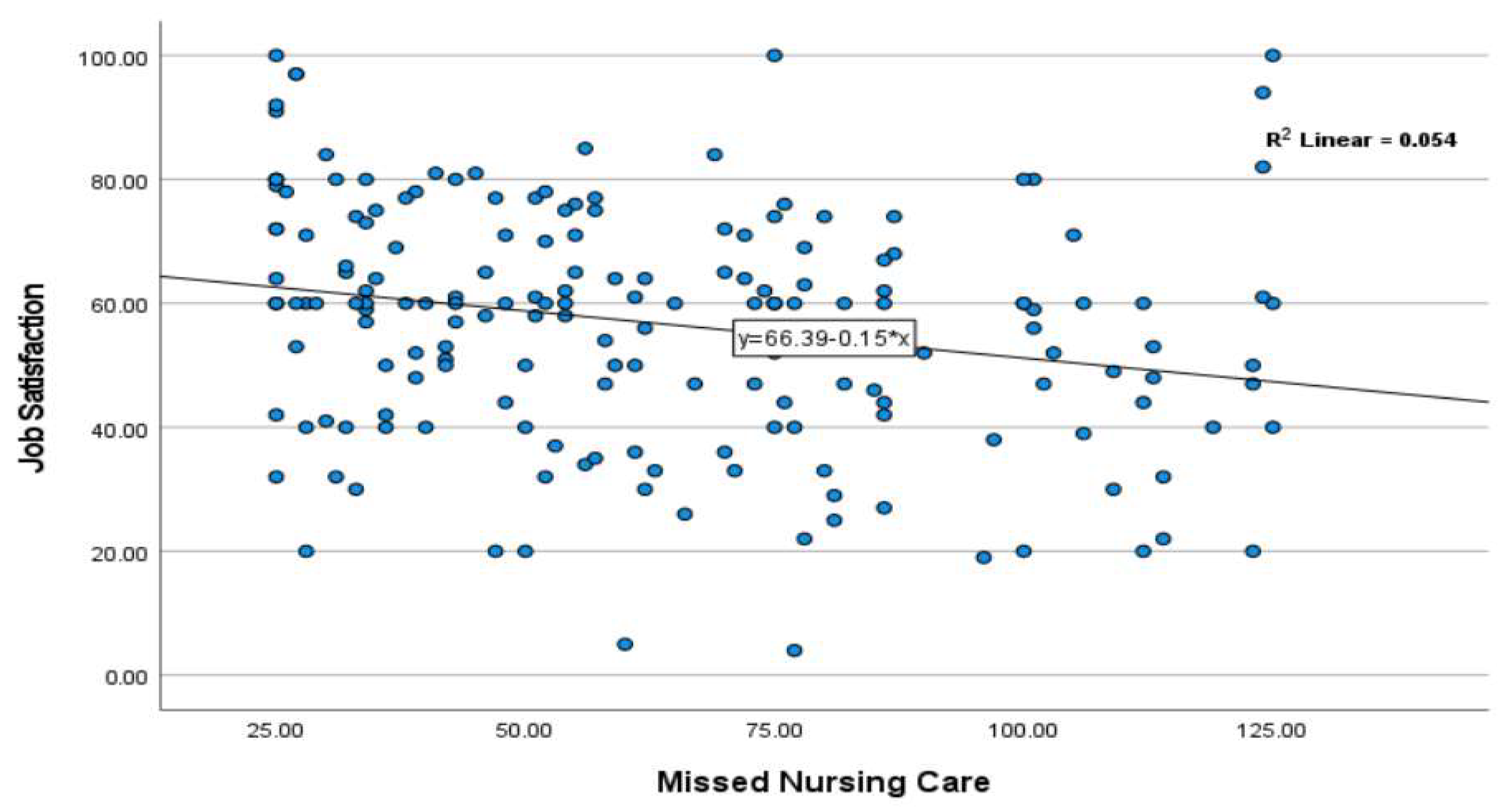 Nursrep 15 00296 g001