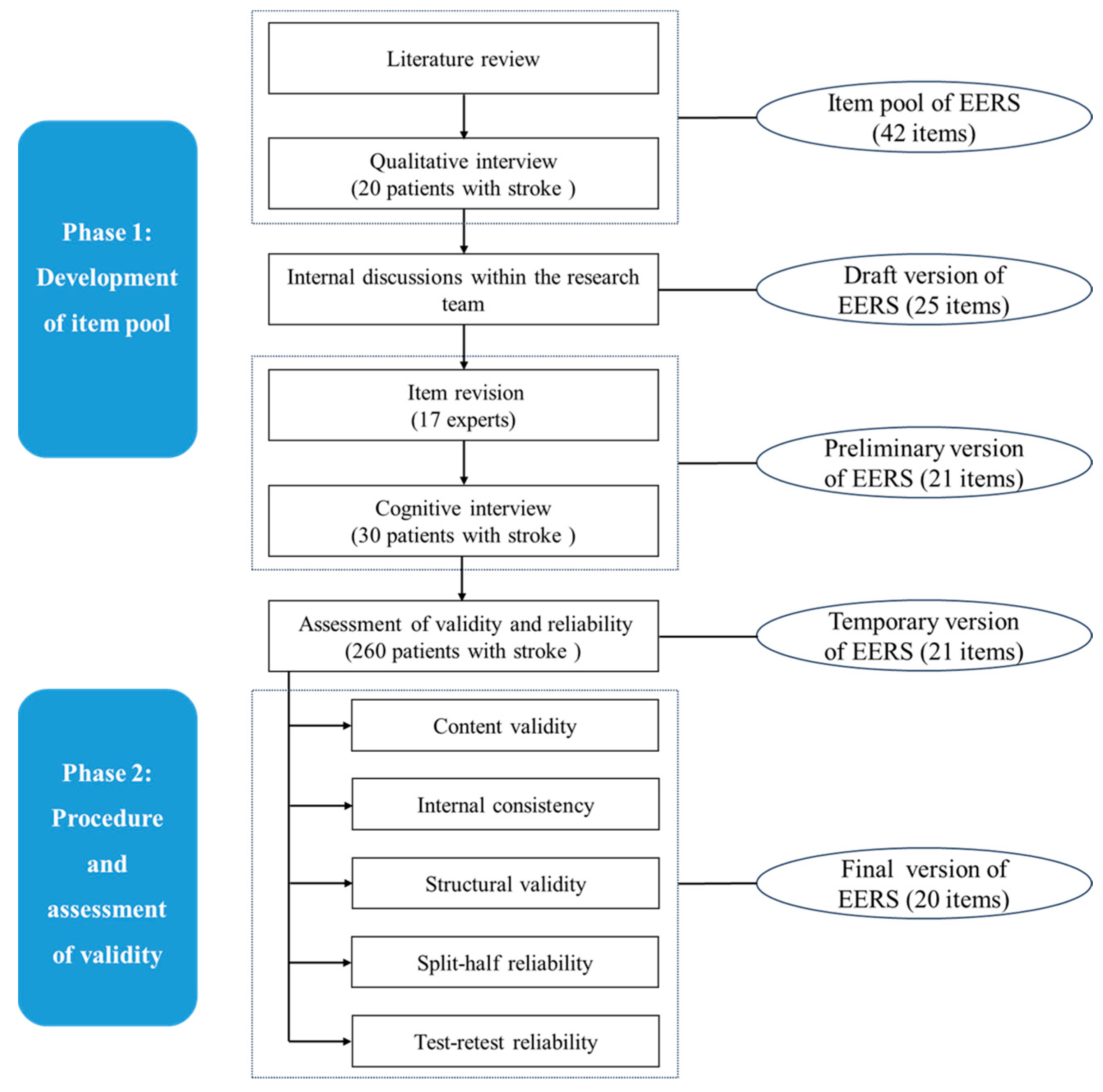 Nursrep 15 00303 g001