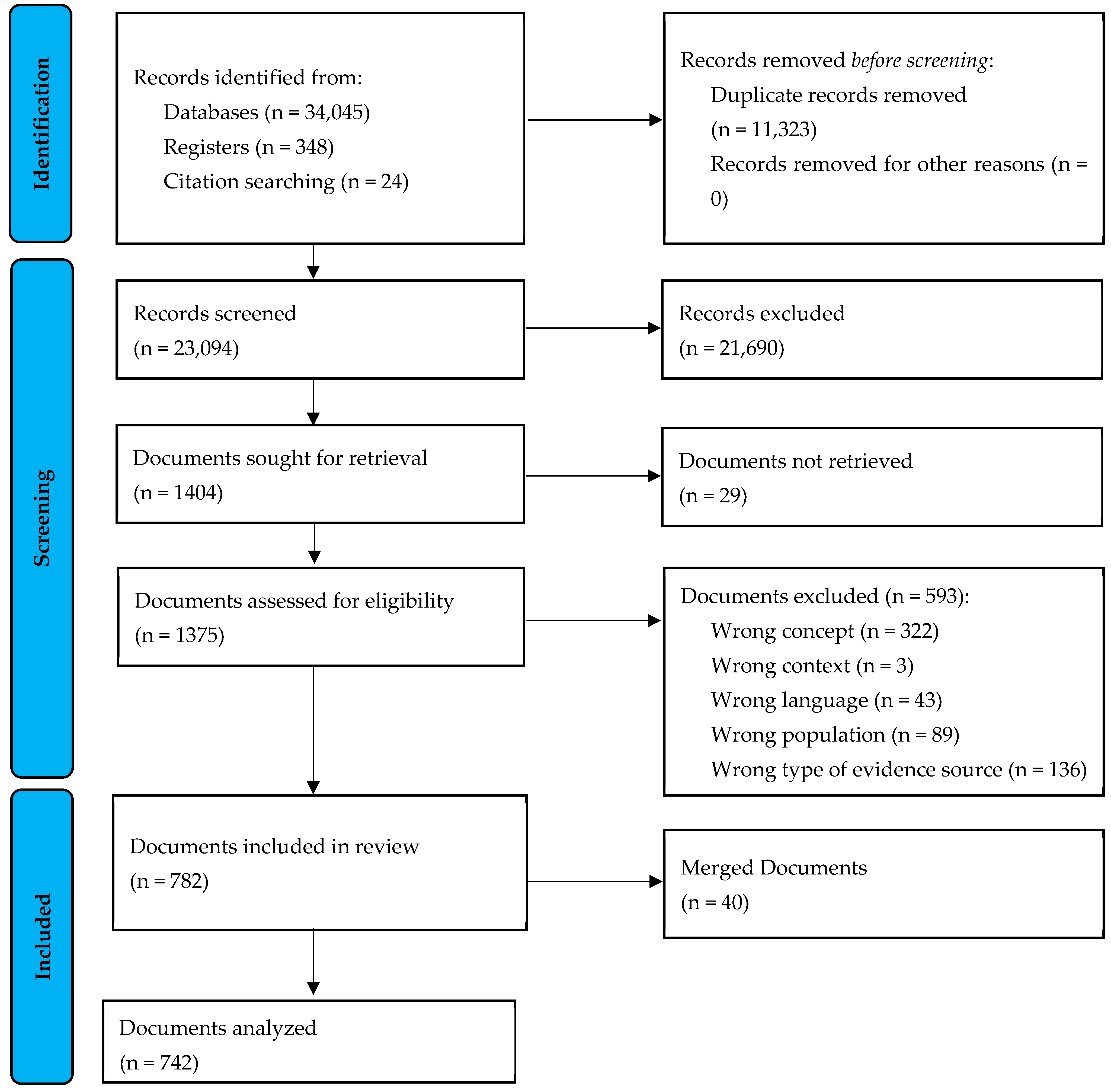 Nursrep 15 00304 g001
