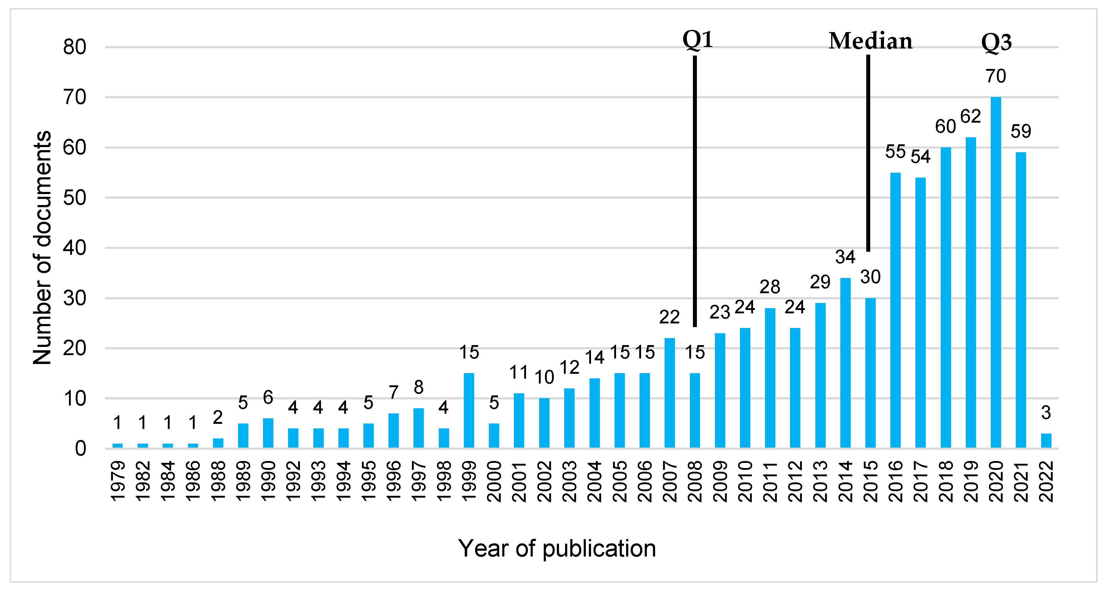 Nursrep 15 00304 g002