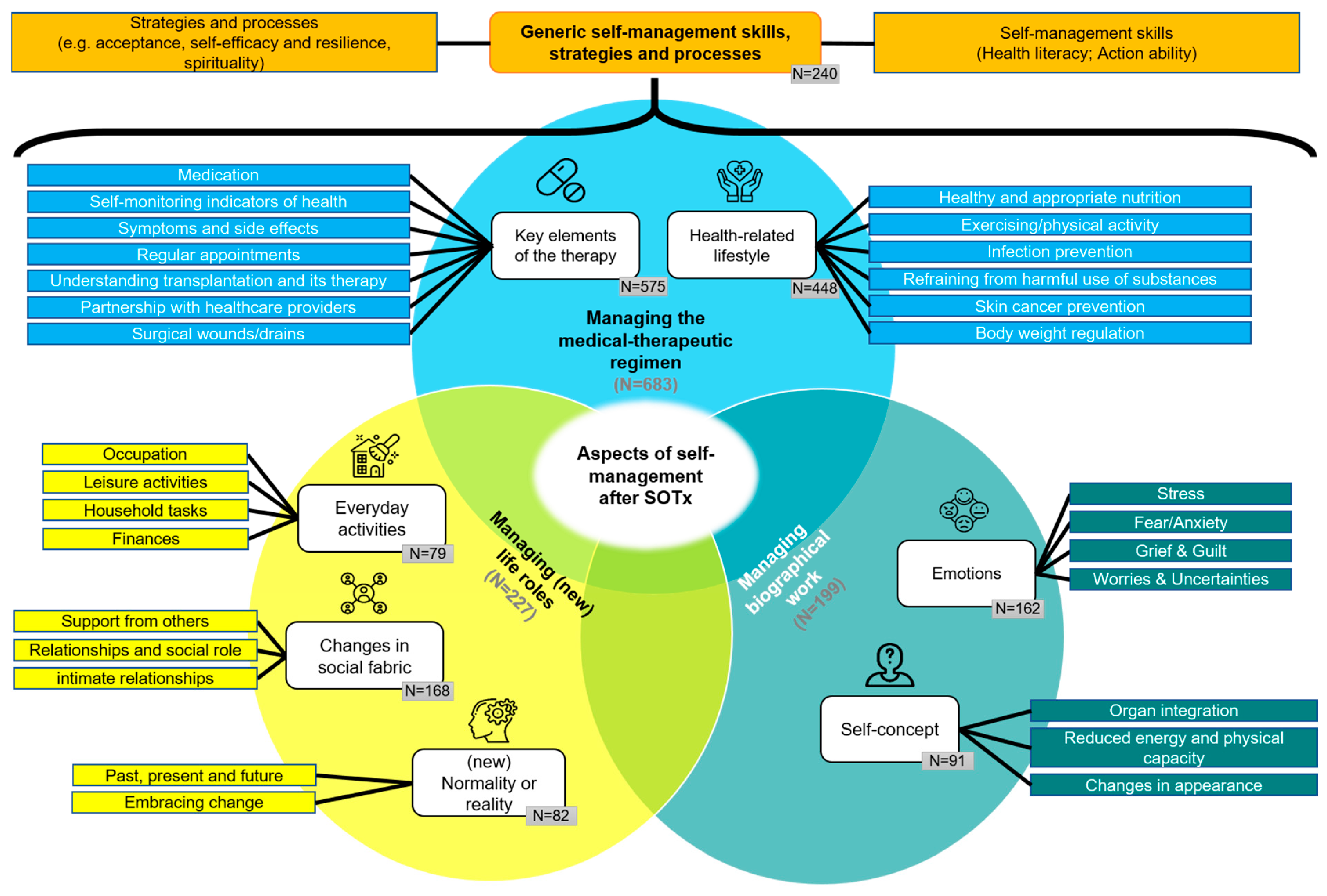 Nursrep 15 00304 g004