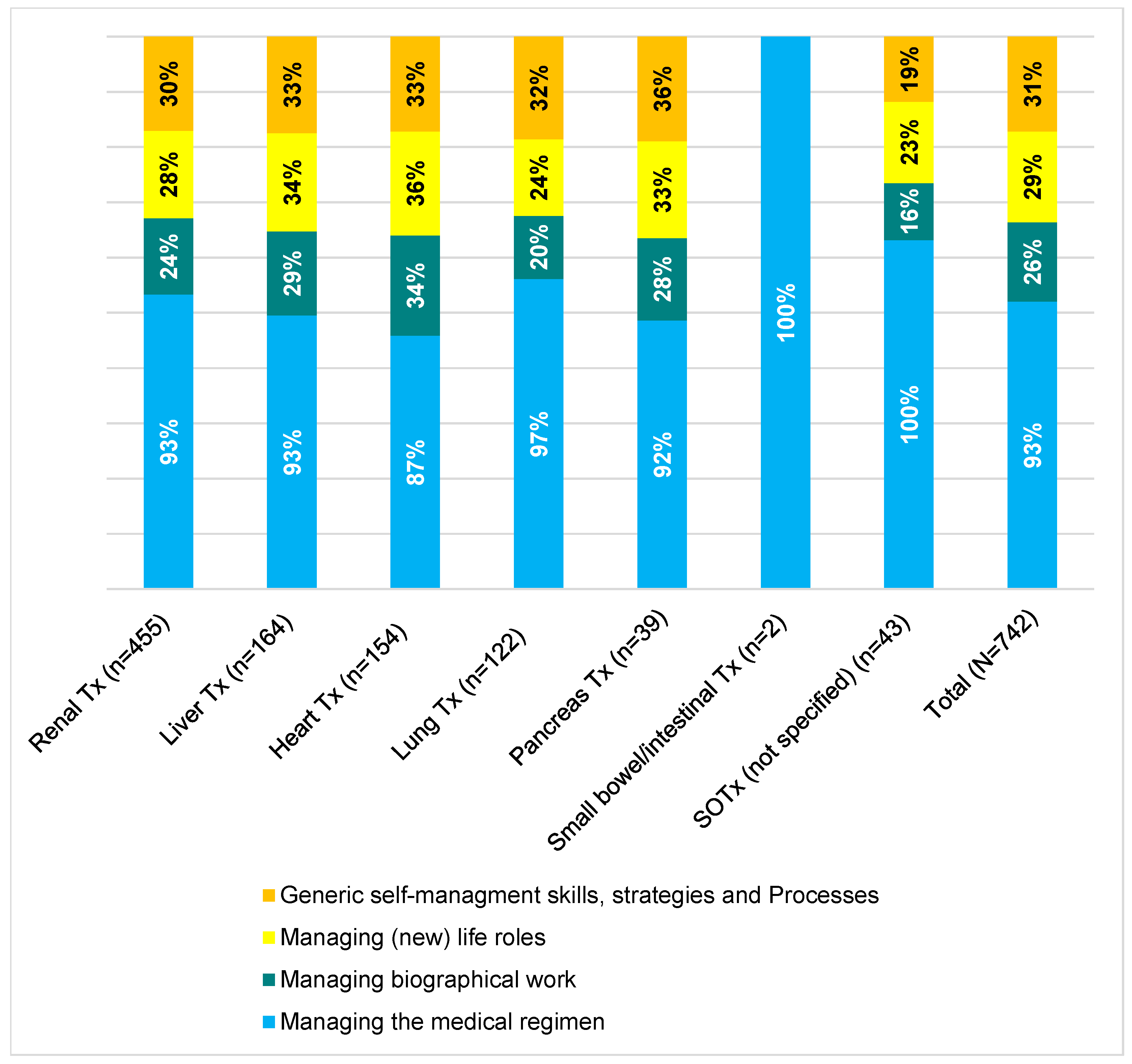 Nursrep 15 00304 g005