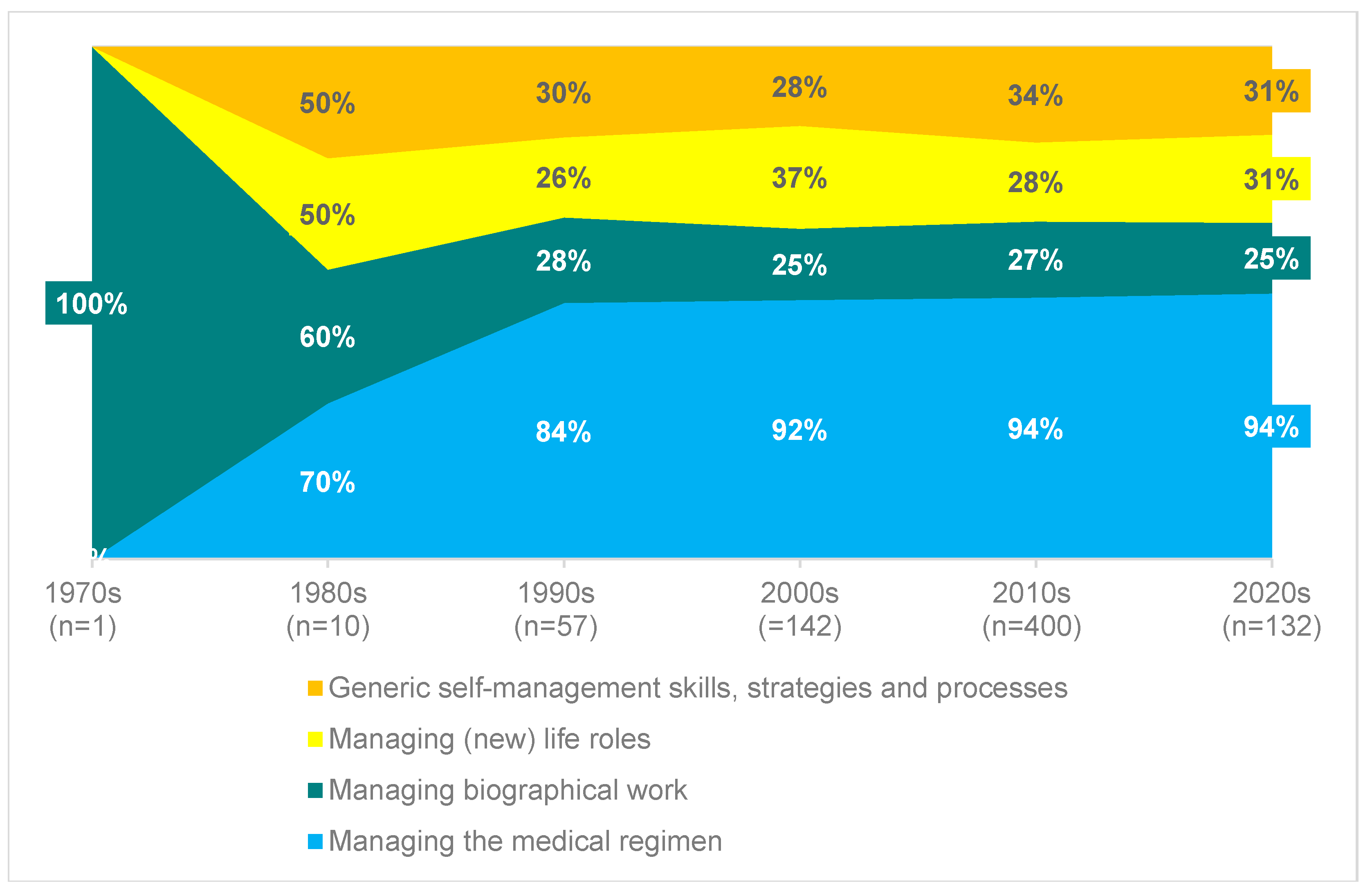 Nursrep 15 00304 g006