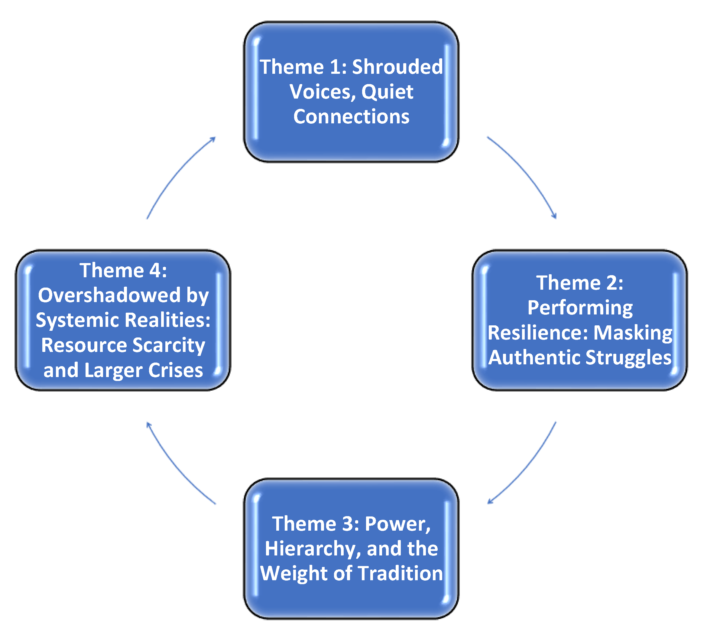 Nursrep 15 00312 g001