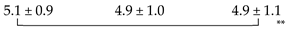 Nursrep 15 00393 i003