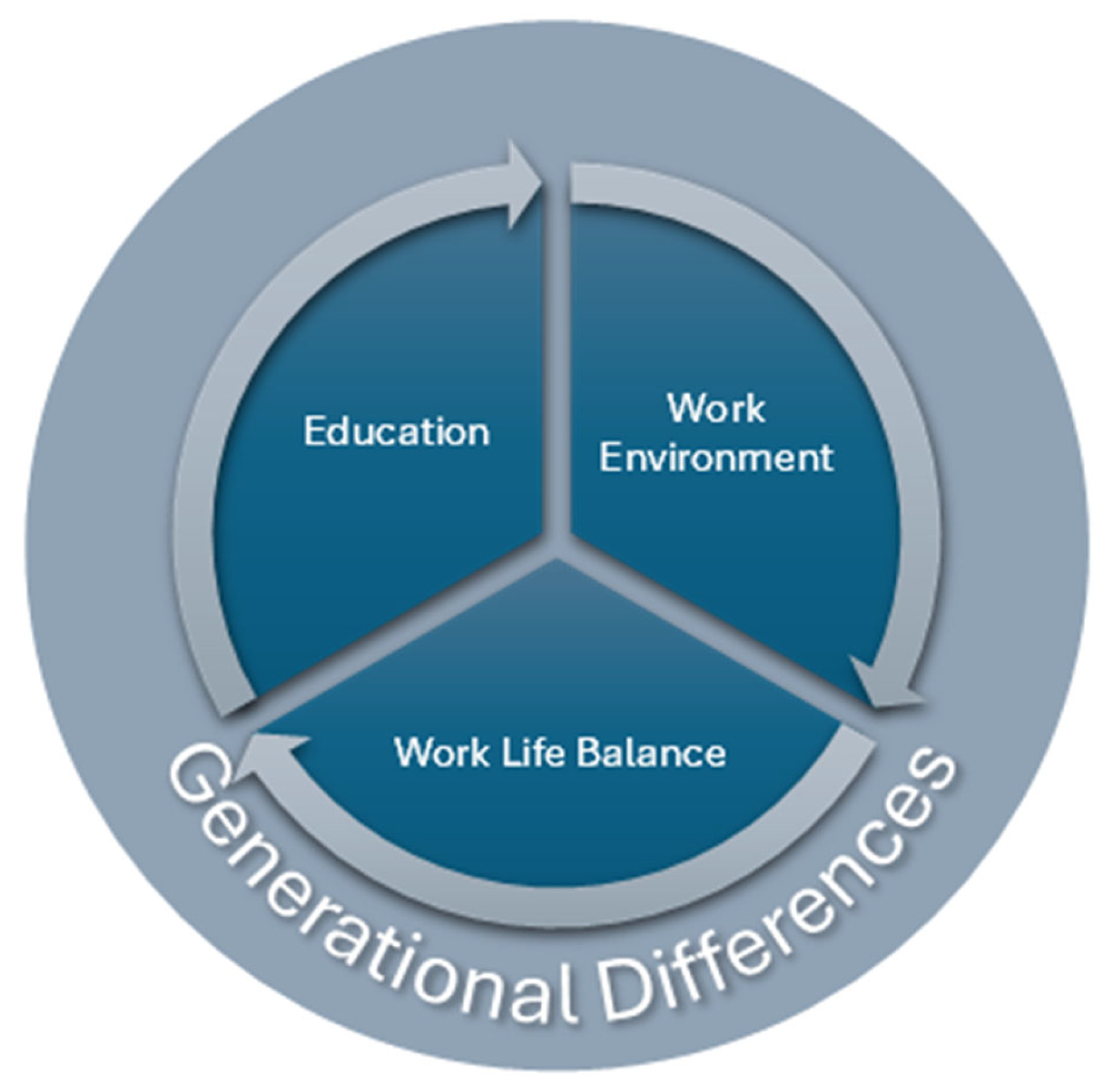 Nursrep 16 00002 g002