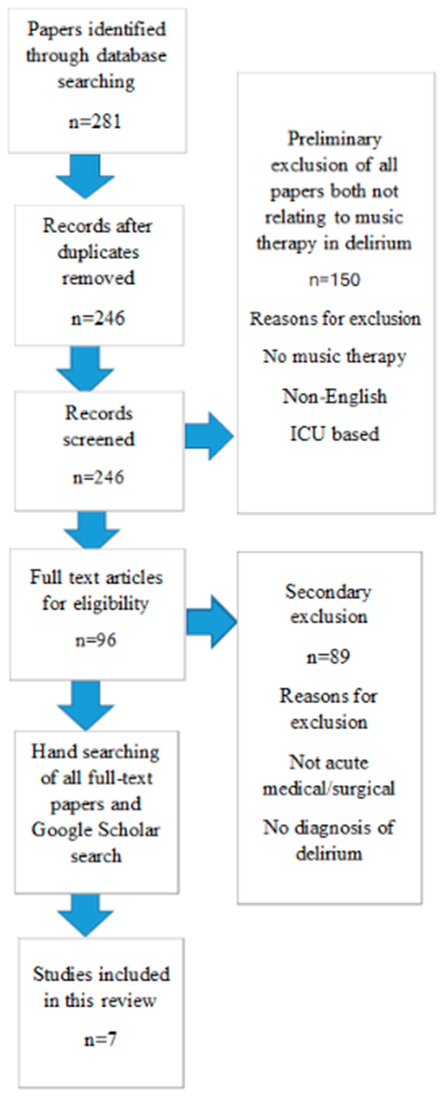 Nursrep 16 00023 g001 Nursrep 16 00023 g001