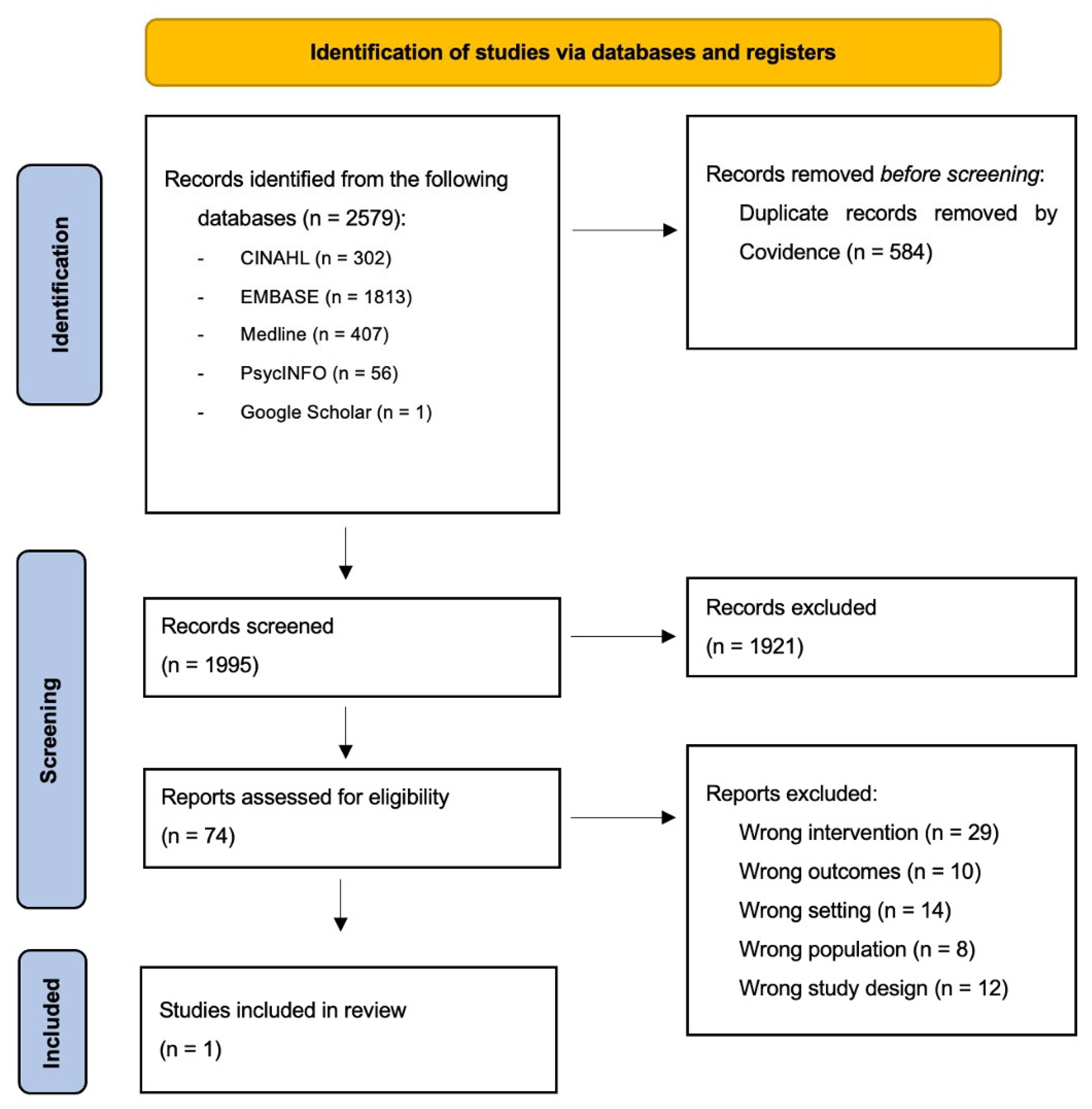 Nursrep 16 00043 g001 Nursrep 16 00043 g001