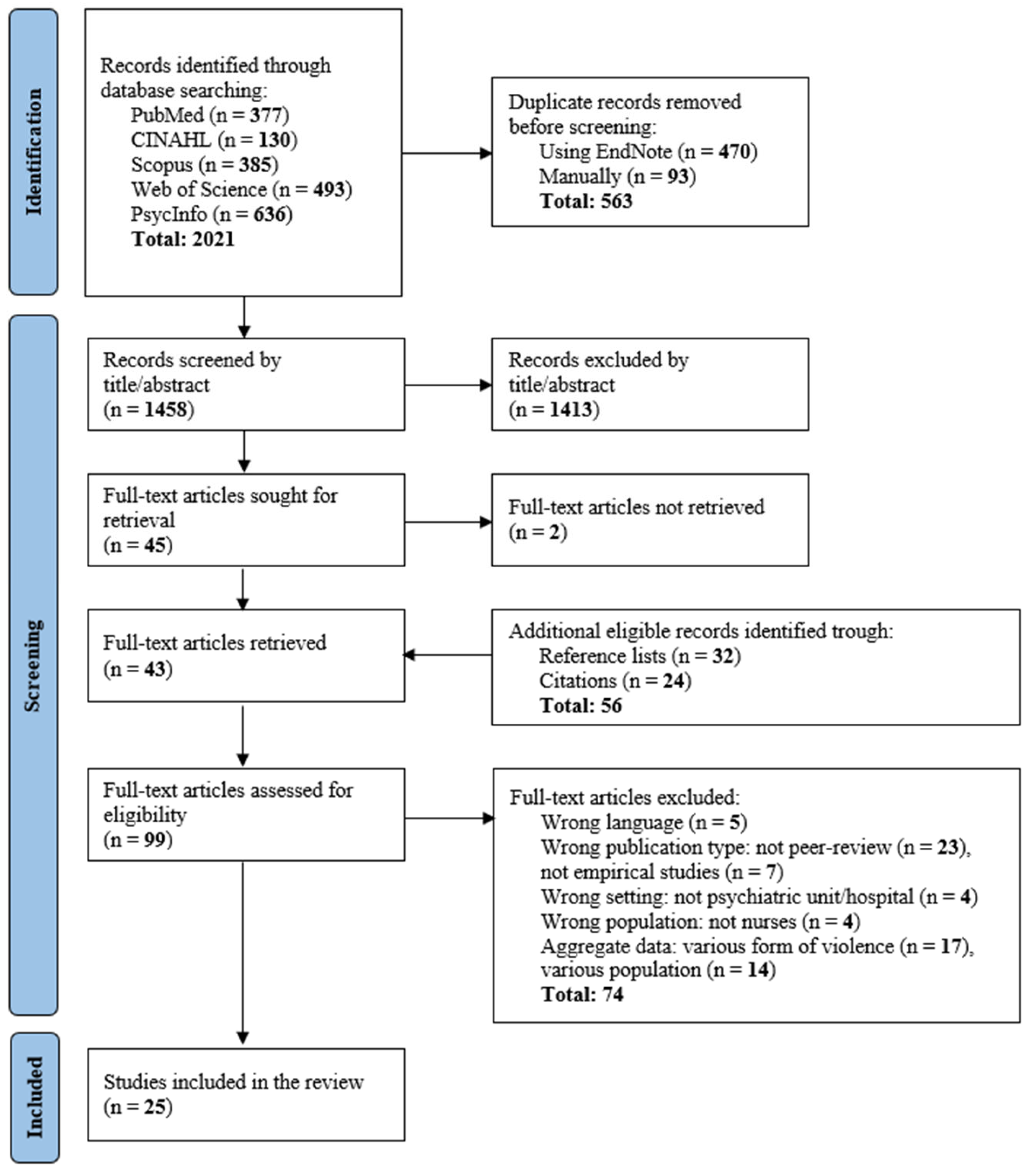 Nursrep 16 00059 g001