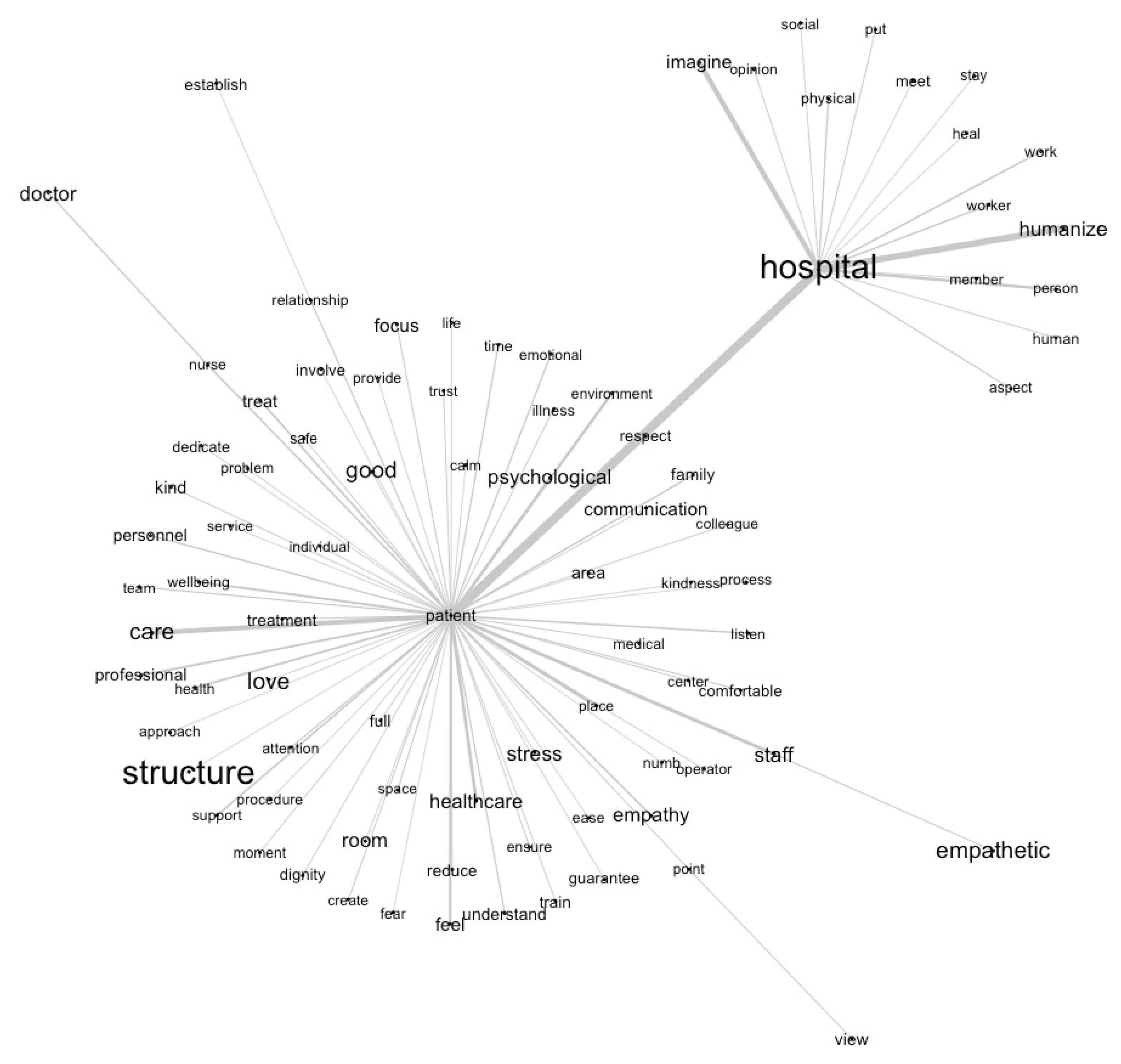 Nursrep 16 00062 g001