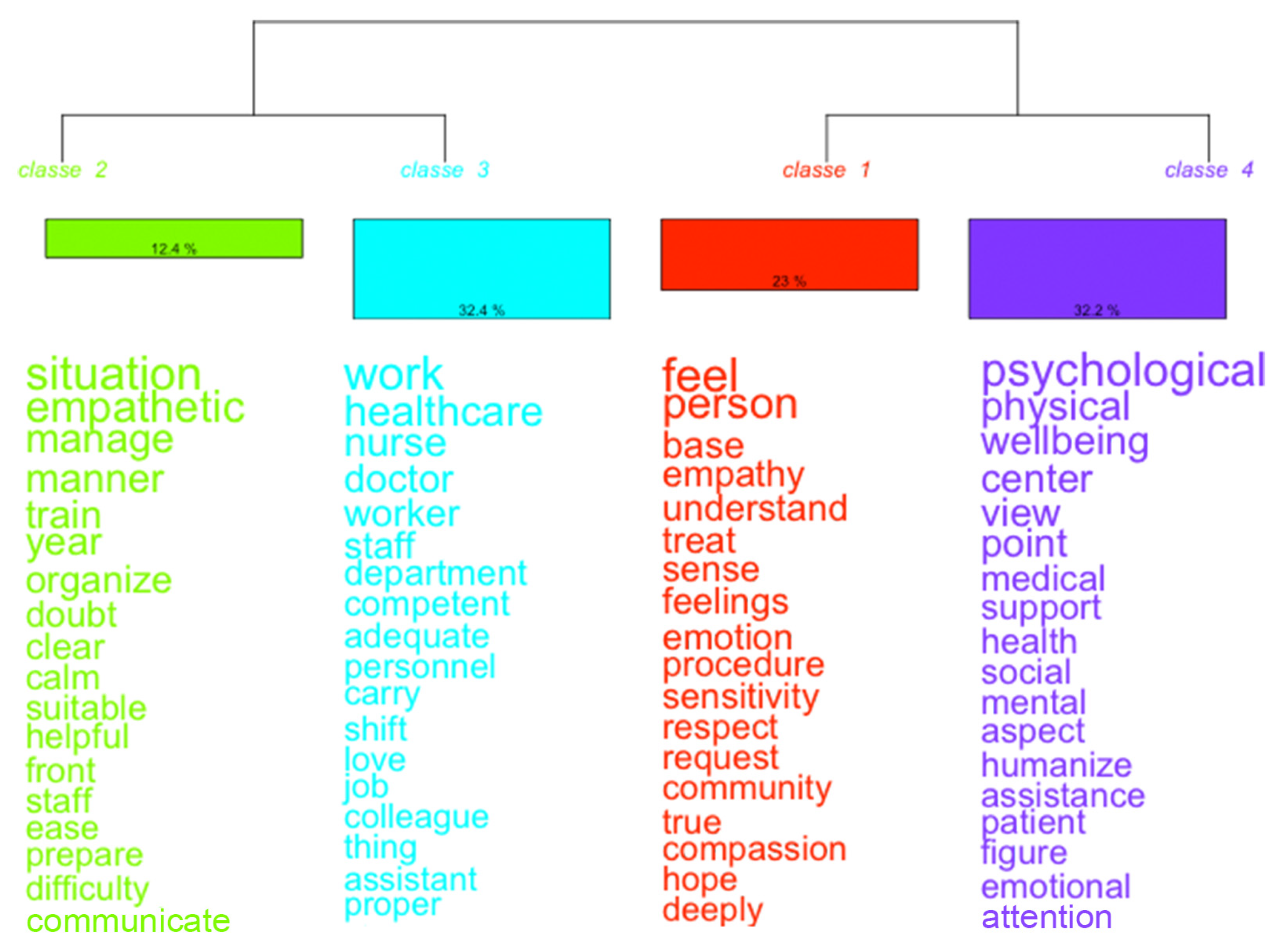 Nursrep 16 00062 g002