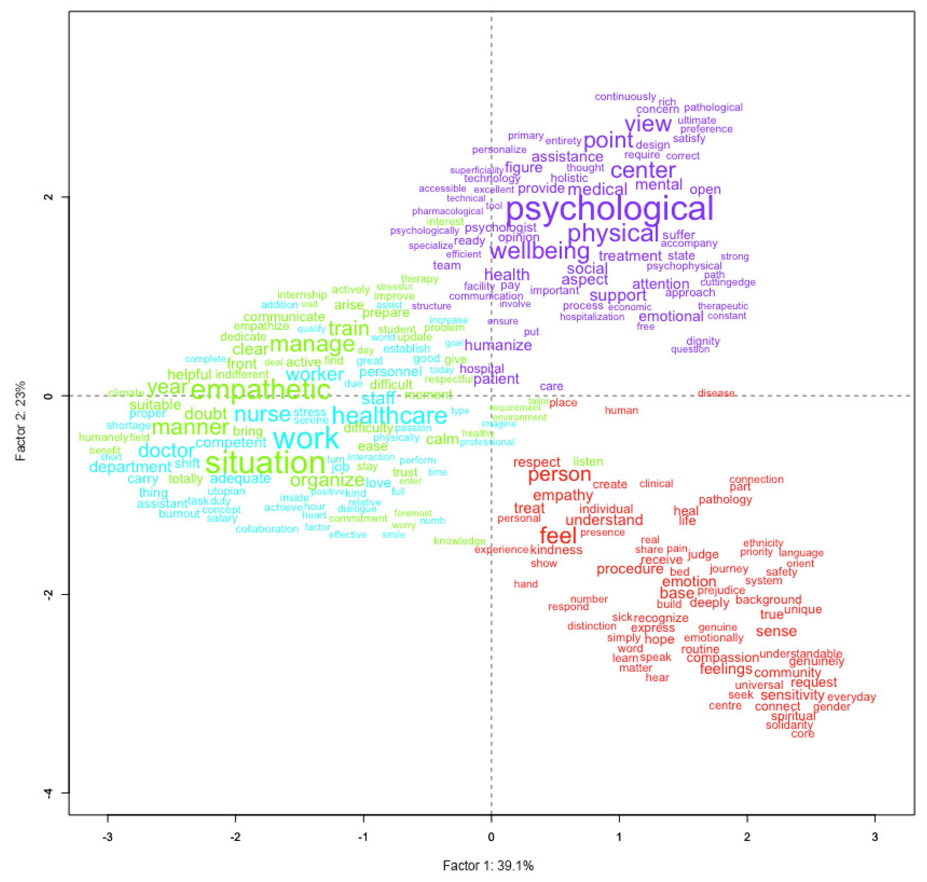 Nursrep 16 00062 g003
