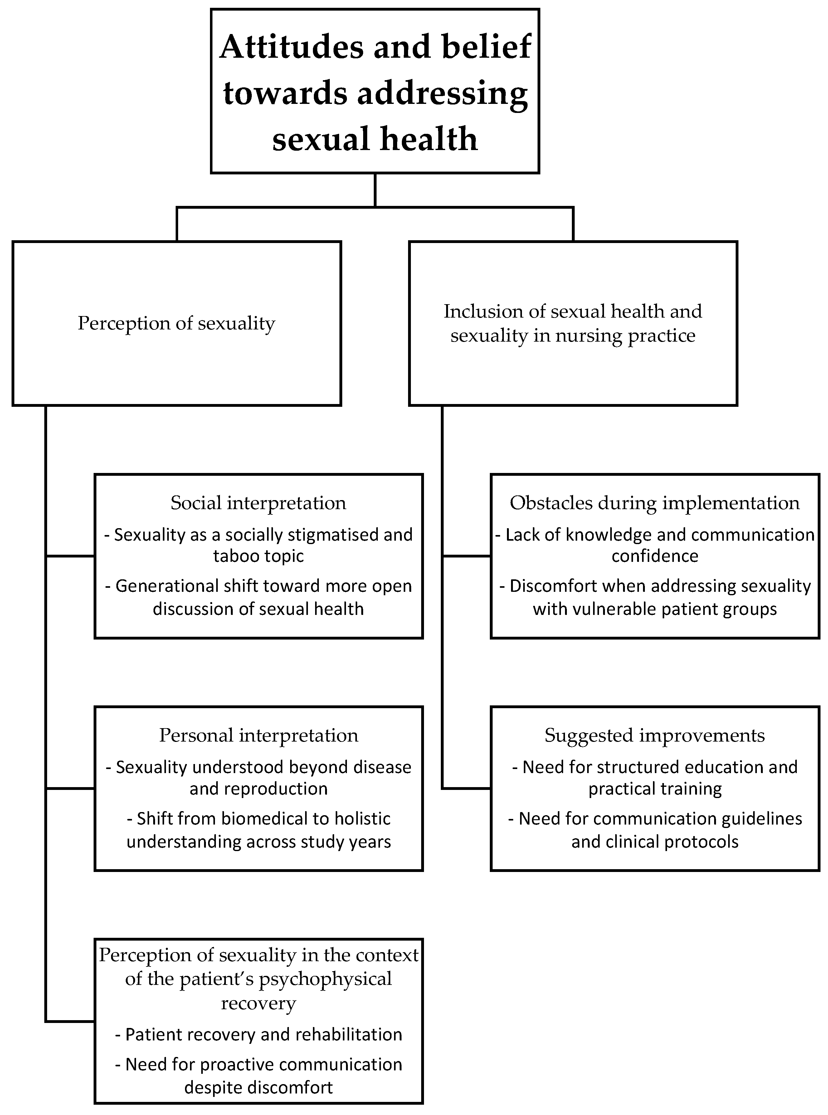 Nursrep 16 00072 g001 Nursrep 16 00072 g001