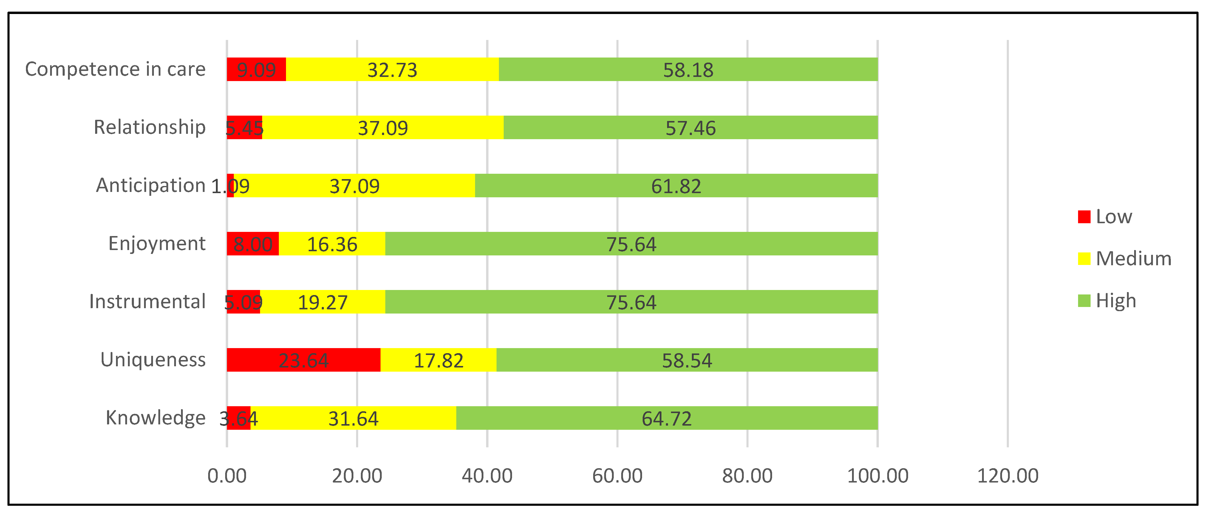 Nursrep 16 00073 g001