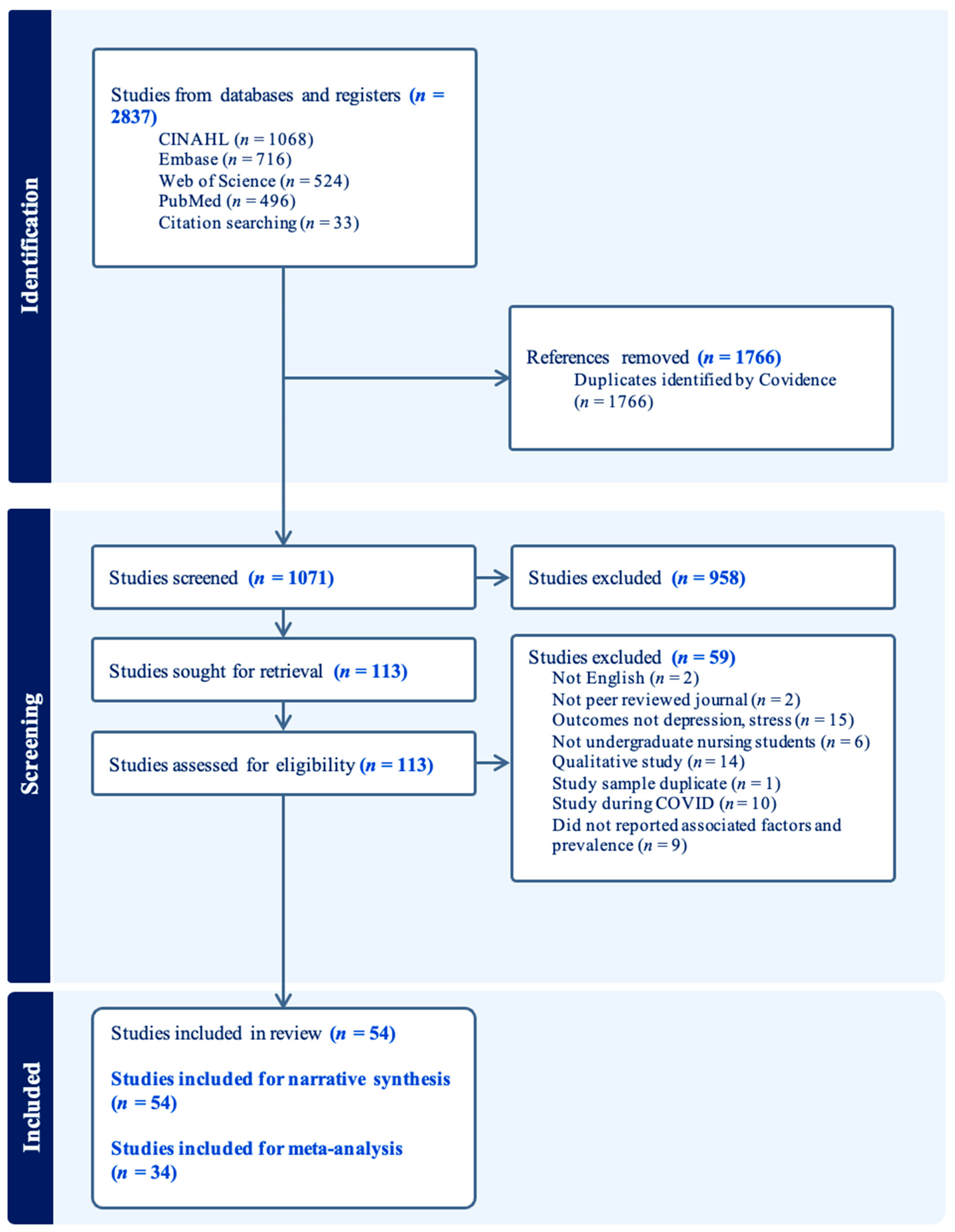 Nursrep 16 00088 g001