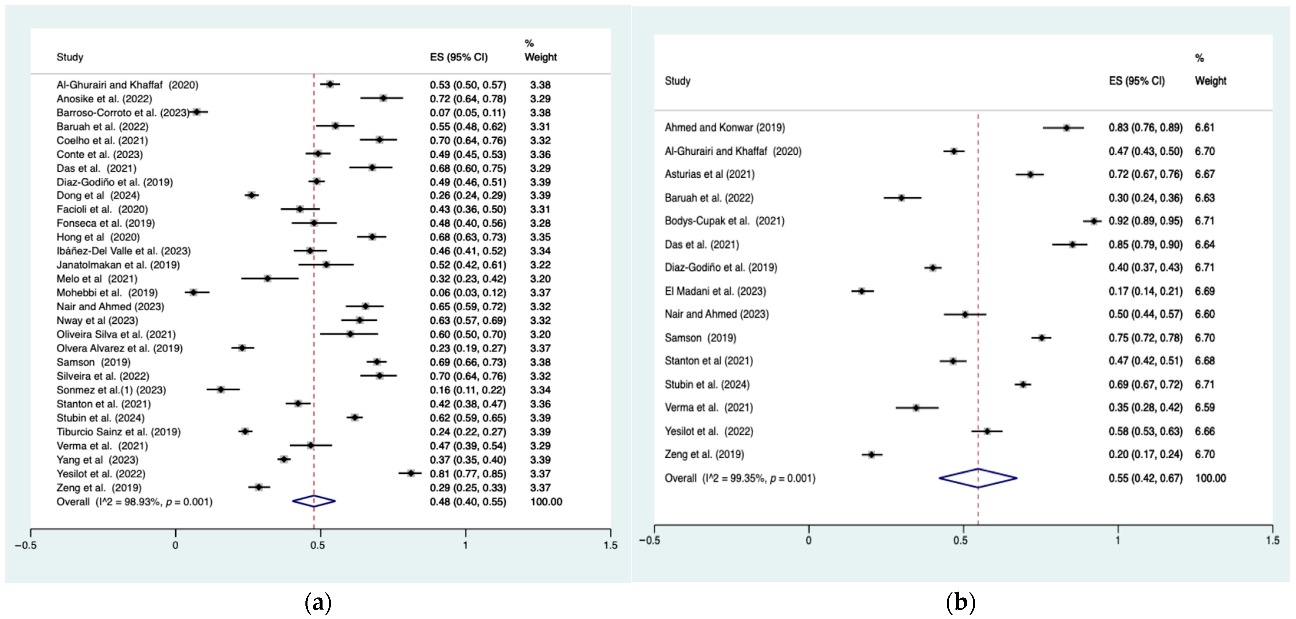 Nursrep 16 00088 g002
