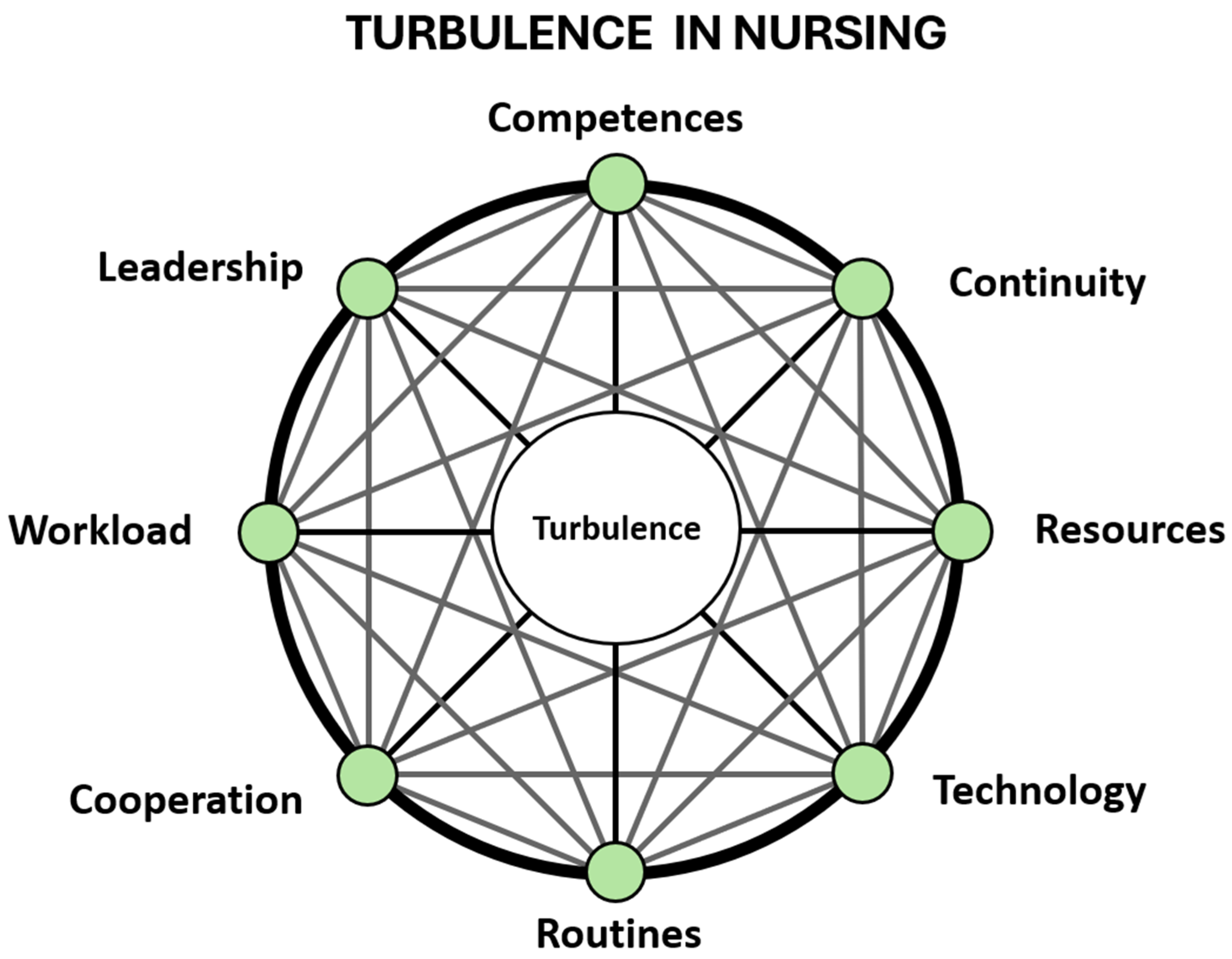 Nursrep 16 00119 g001 Nursrep 16 00119 g001