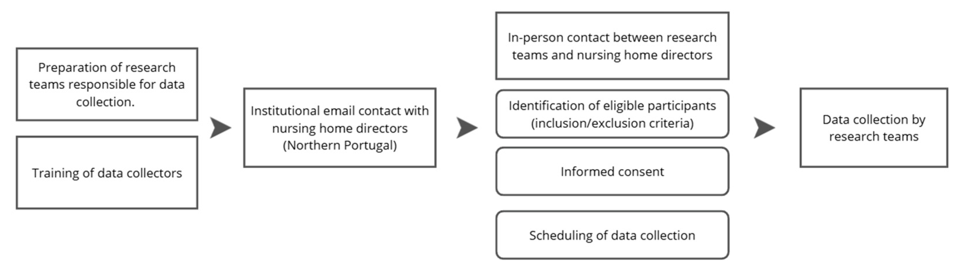 Nursrep 16 00173 g001 Nursrep 16 00173 g001