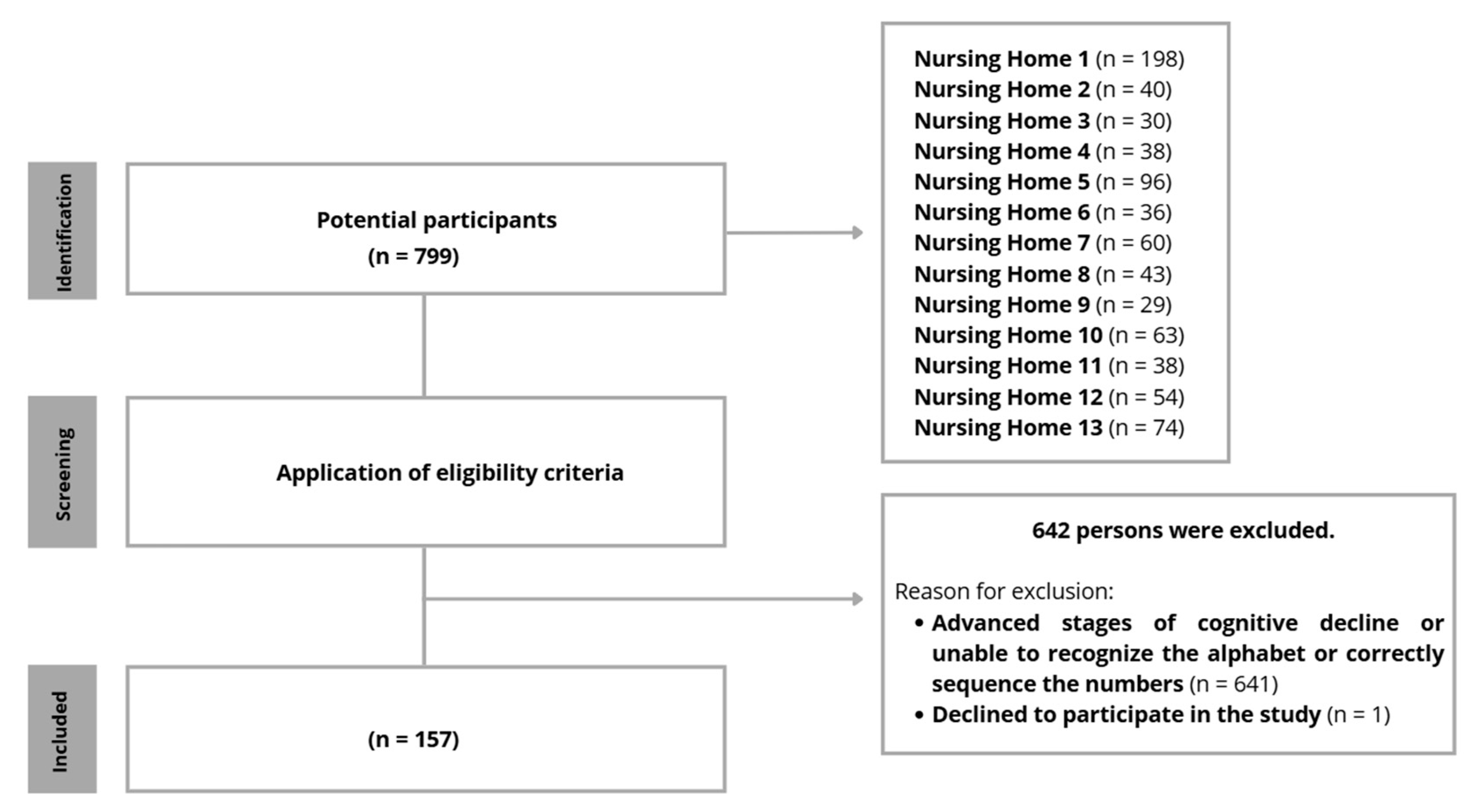 Nursrep 16 00173 g002 Nursrep 16 00173 g002