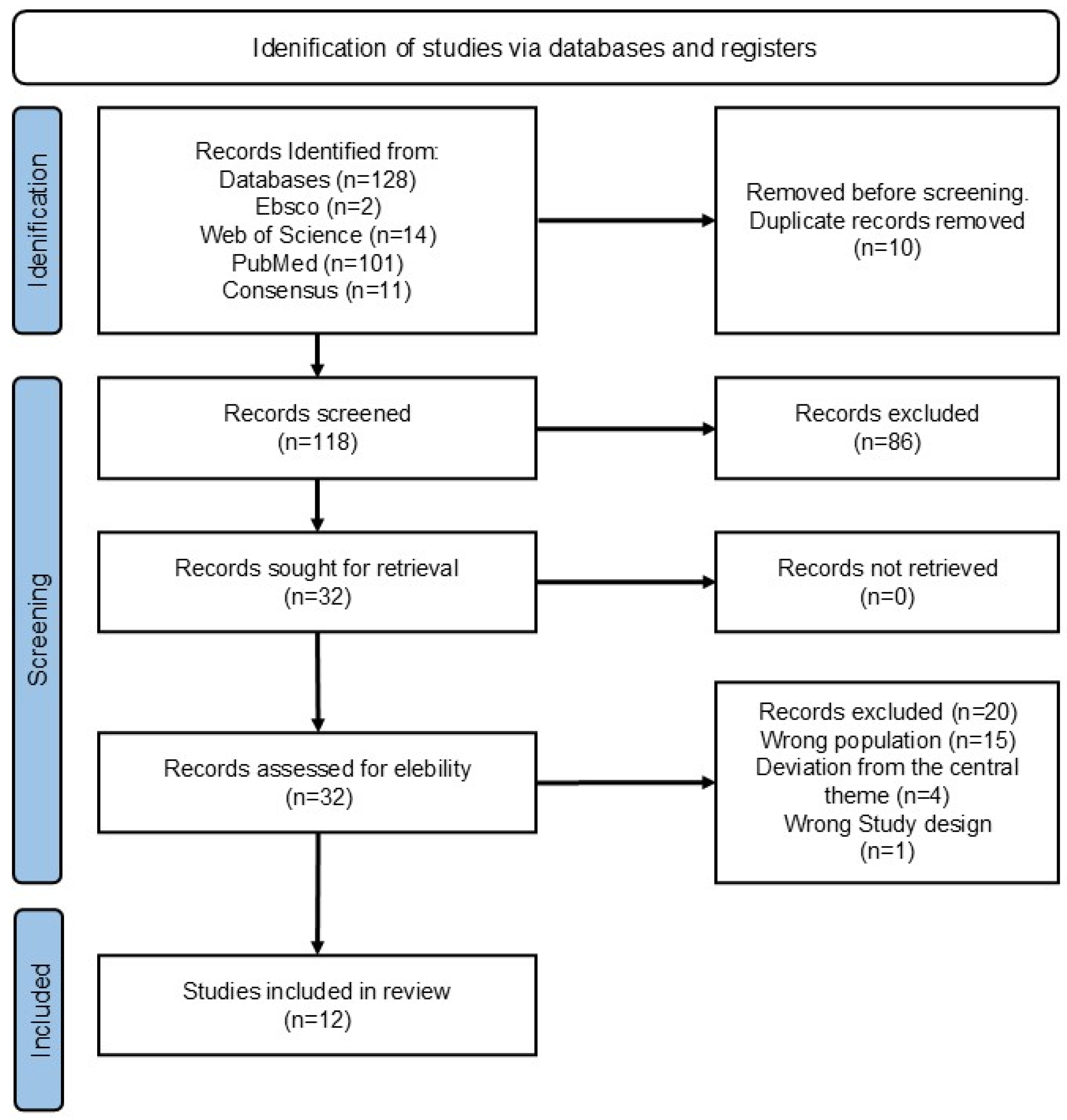 Nursrep 16 00197 g001 Nursrep 16 00197 g001