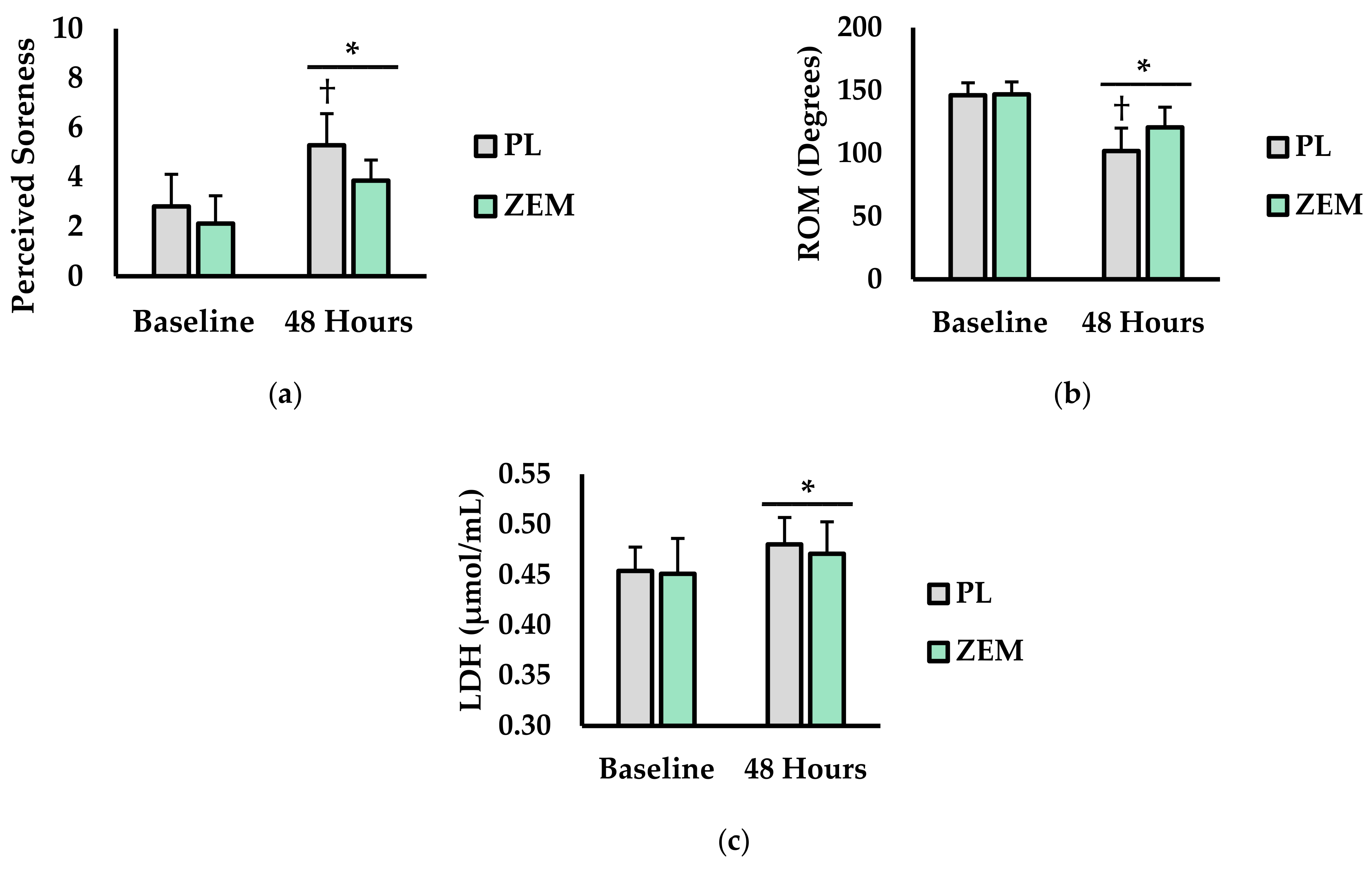 Nutraceuticals 01 00002 g001
