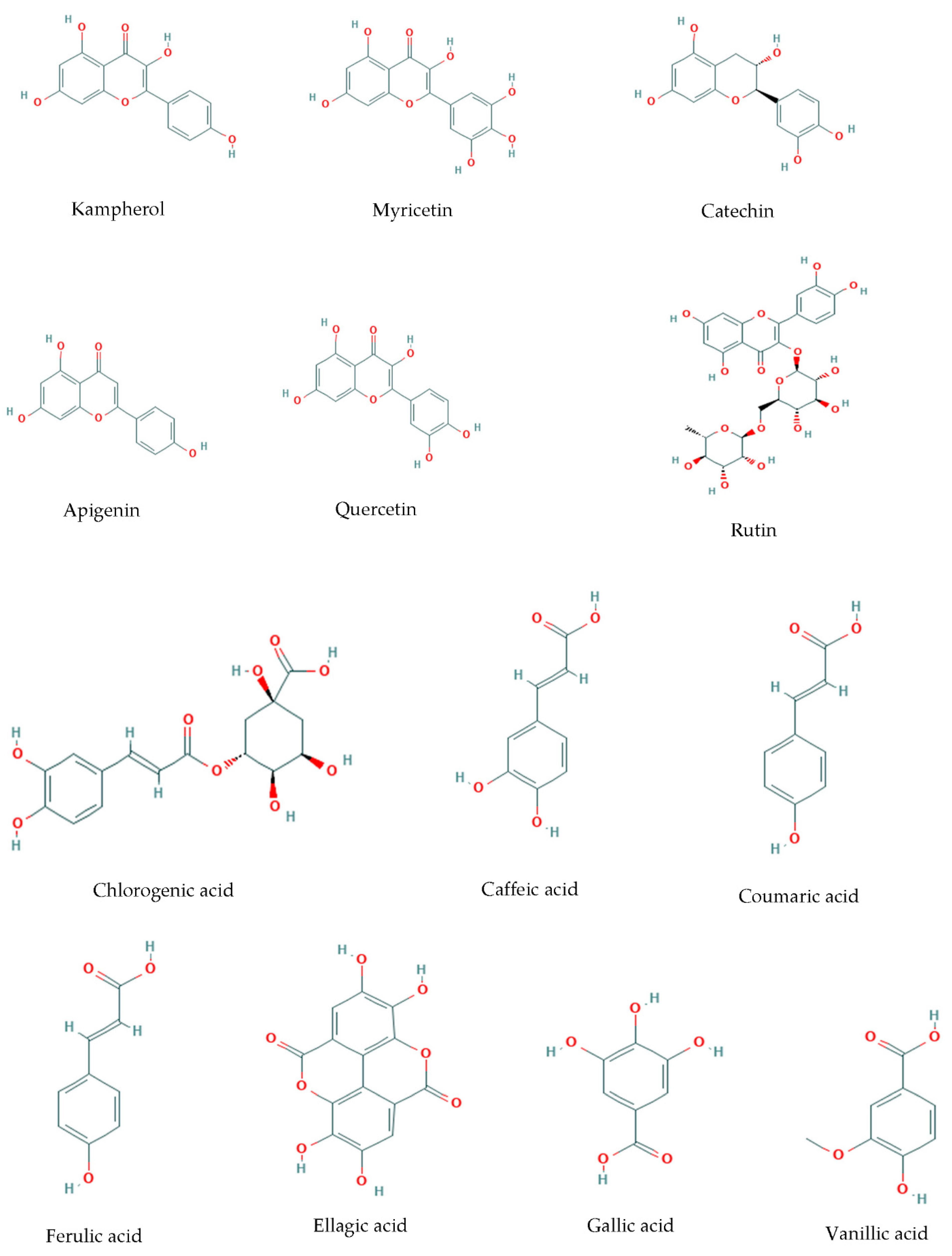 Nutraceuticals 02 00003 g002 Nutraceuticals 02 00003 g002