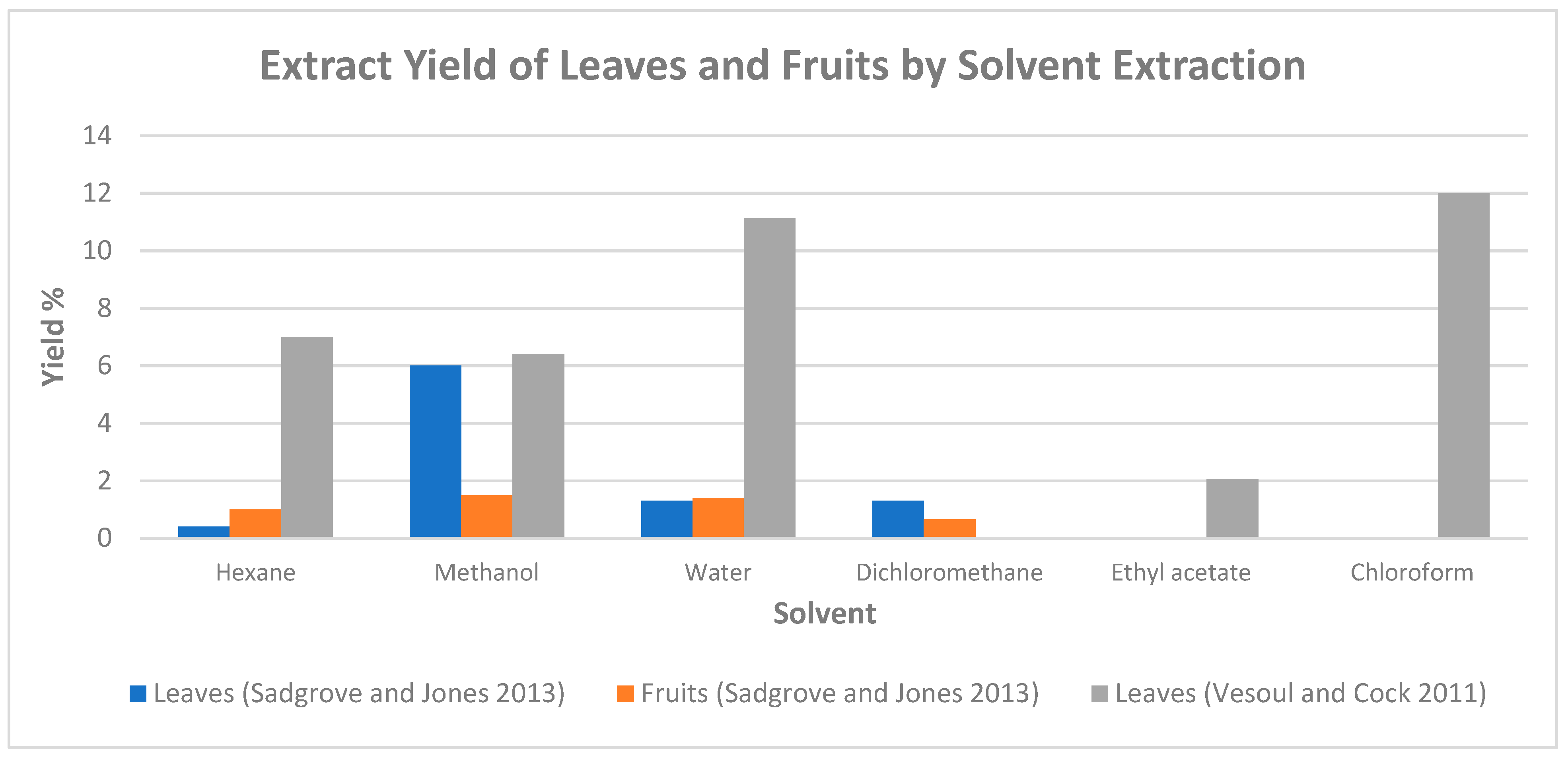 Nutraceuticals 02 00004 g001
