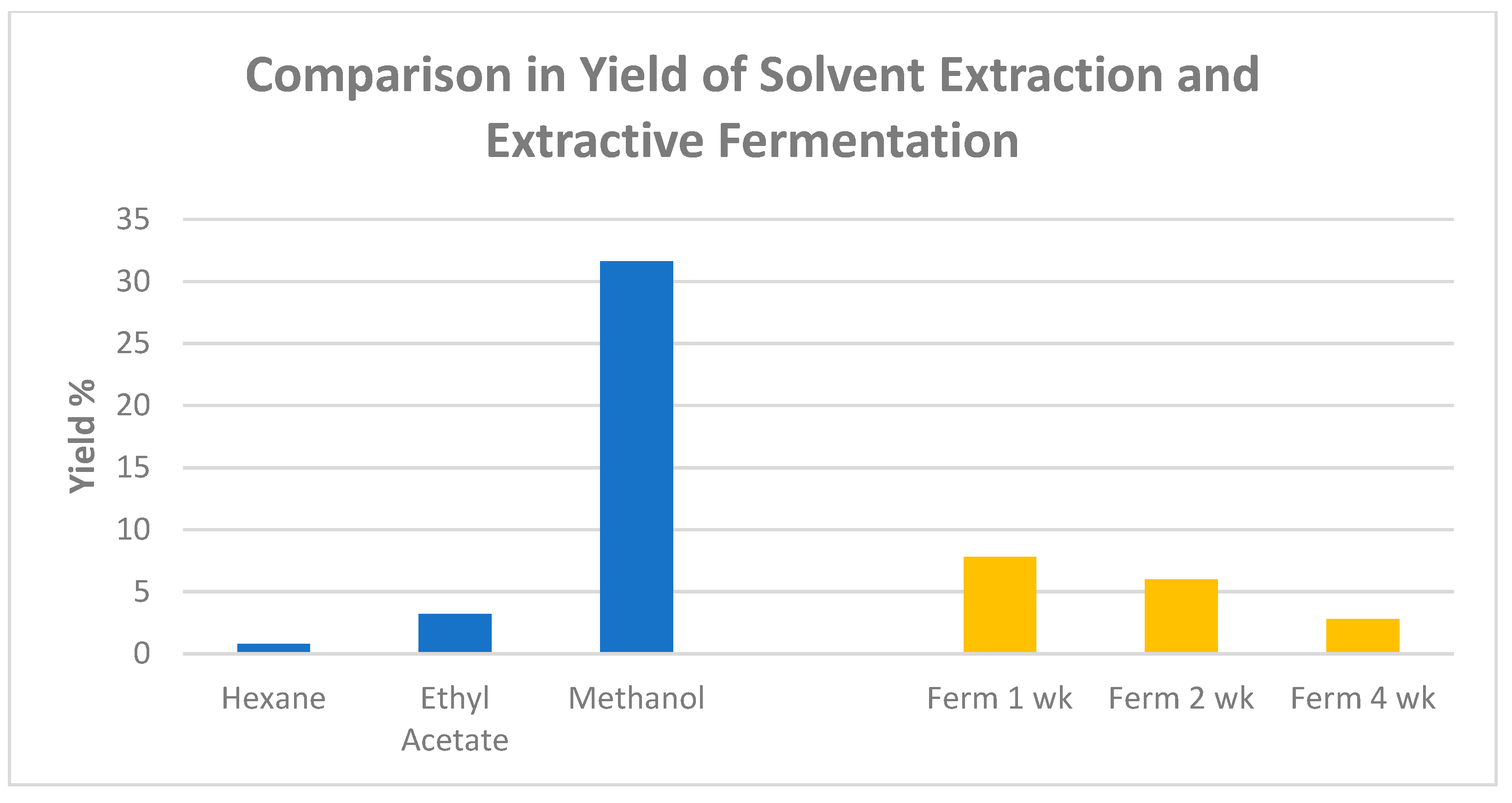 Nutraceuticals 02 00004 g002