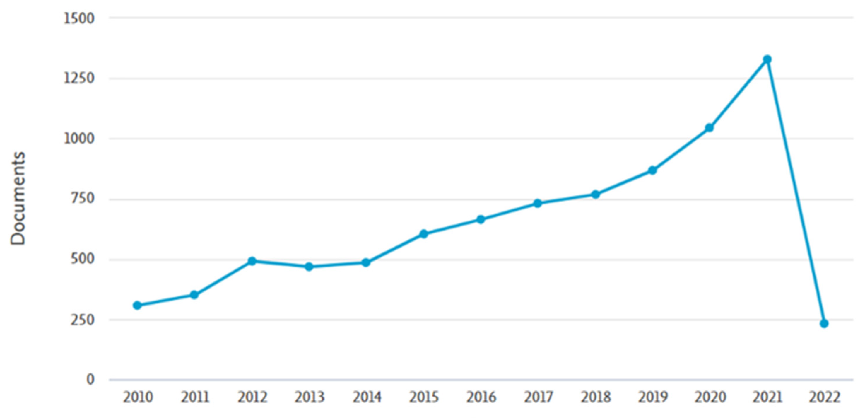 Nutraceuticals 02 00006 g001