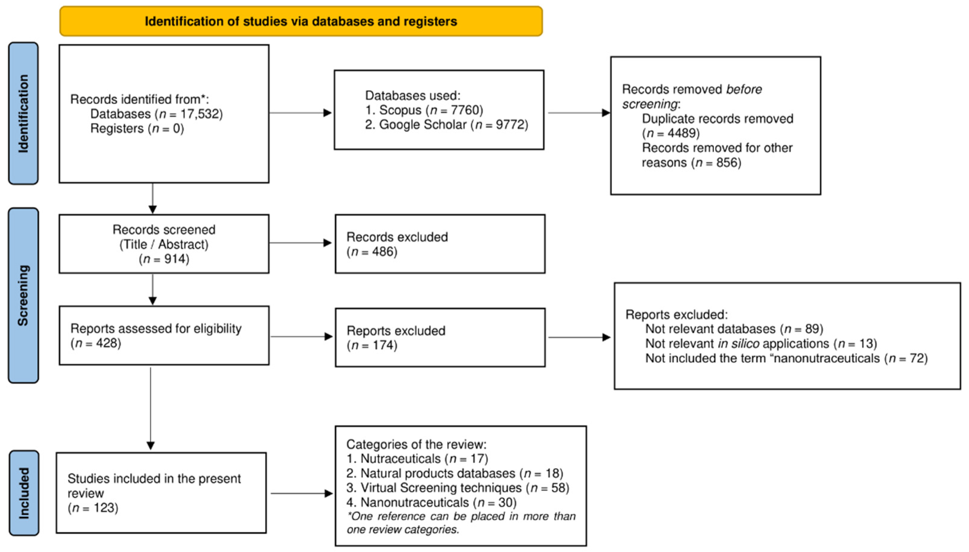 Nutraceuticals 02 00006 g002