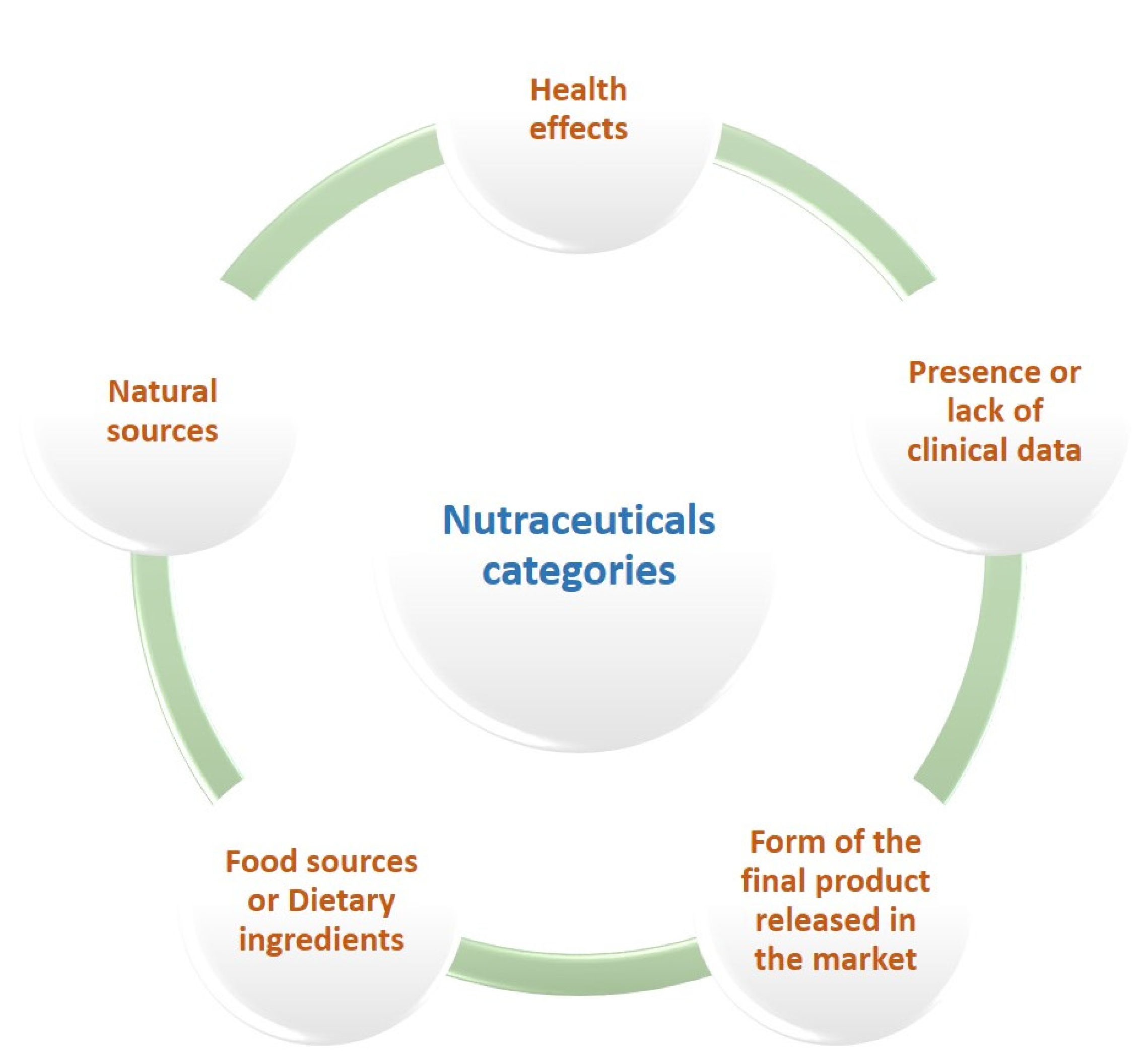 Nutraceuticals 02 00006 g003