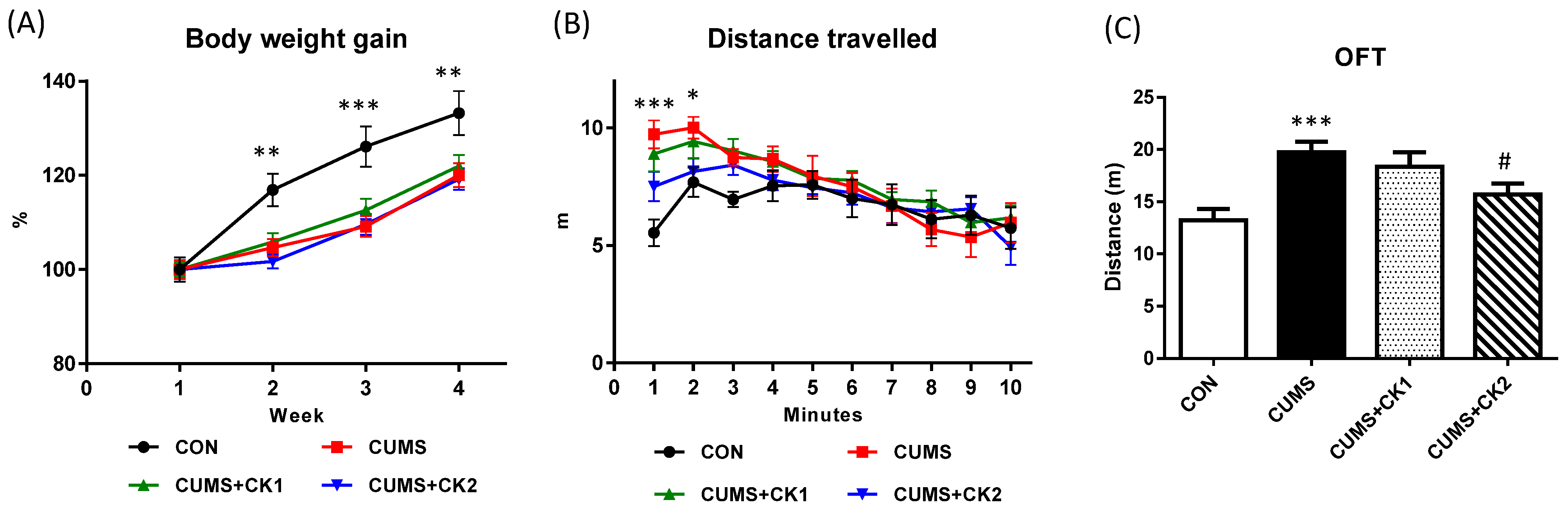 Nutraceuticals 02 00007 g001