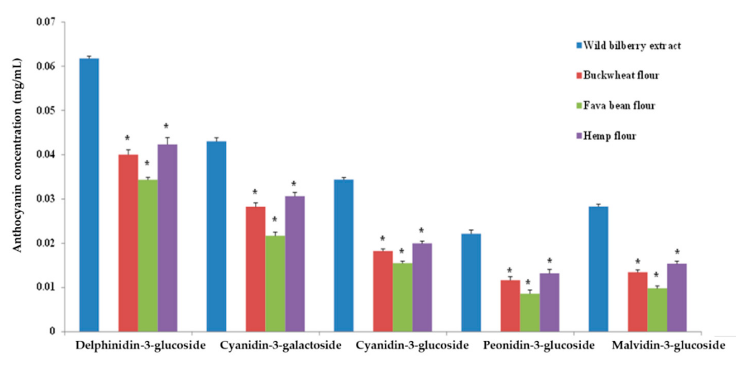Nutraceuticals 02 00011 g002