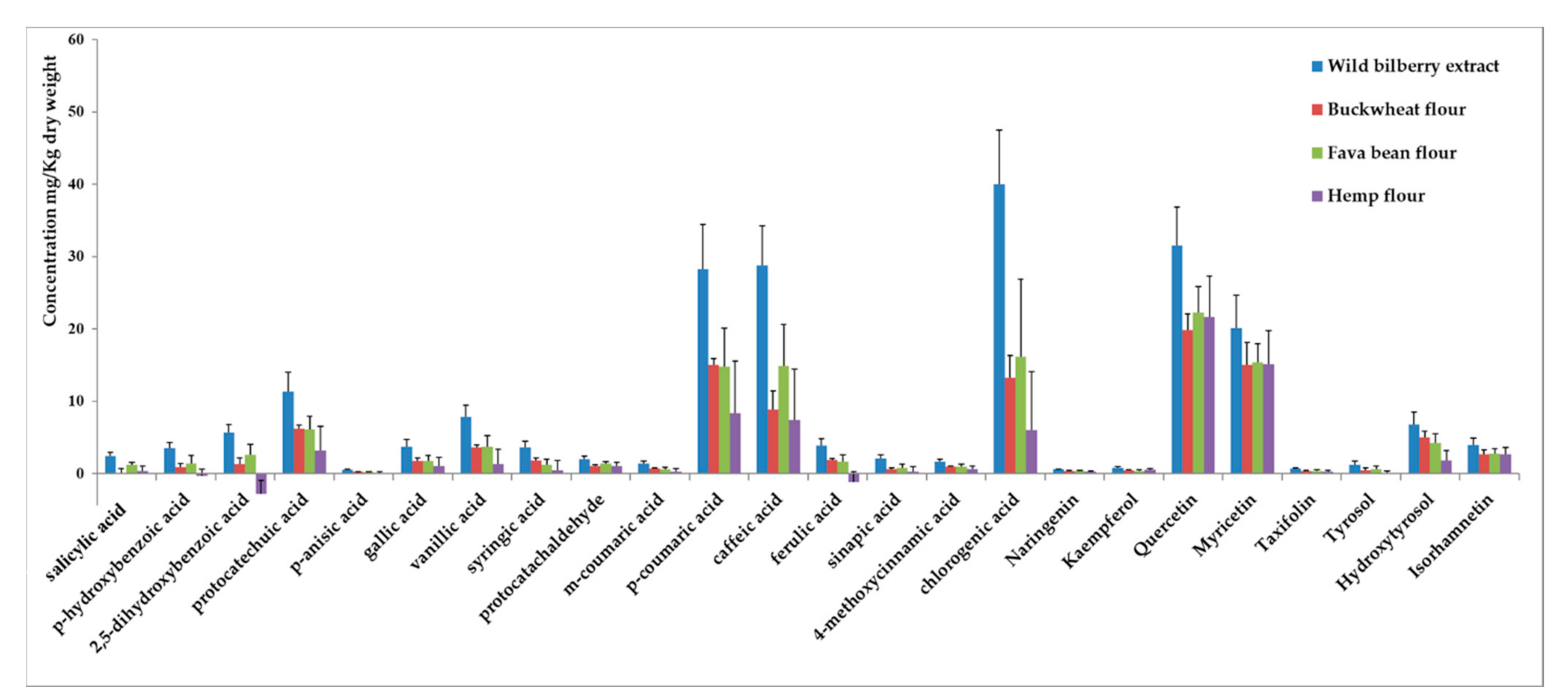 Nutraceuticals 02 00011 g003