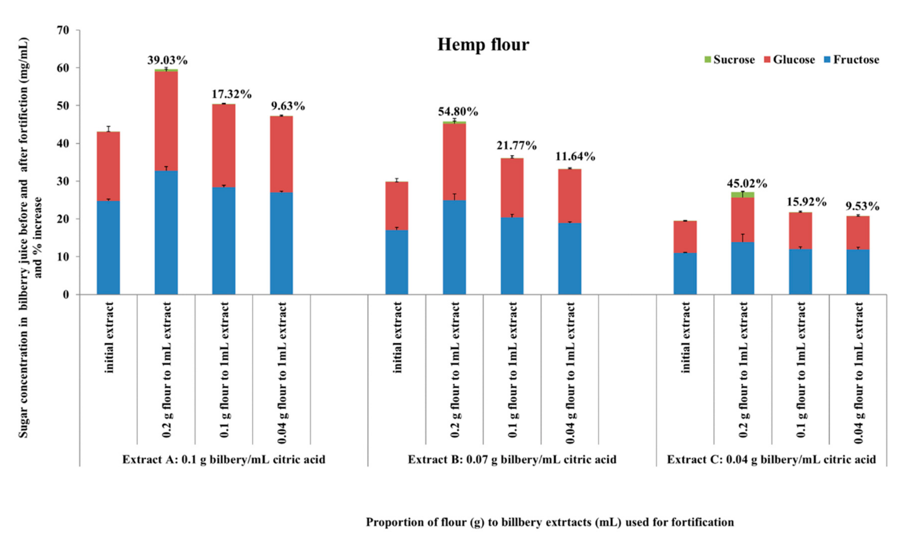 Nutraceuticals 02 00011 g004b