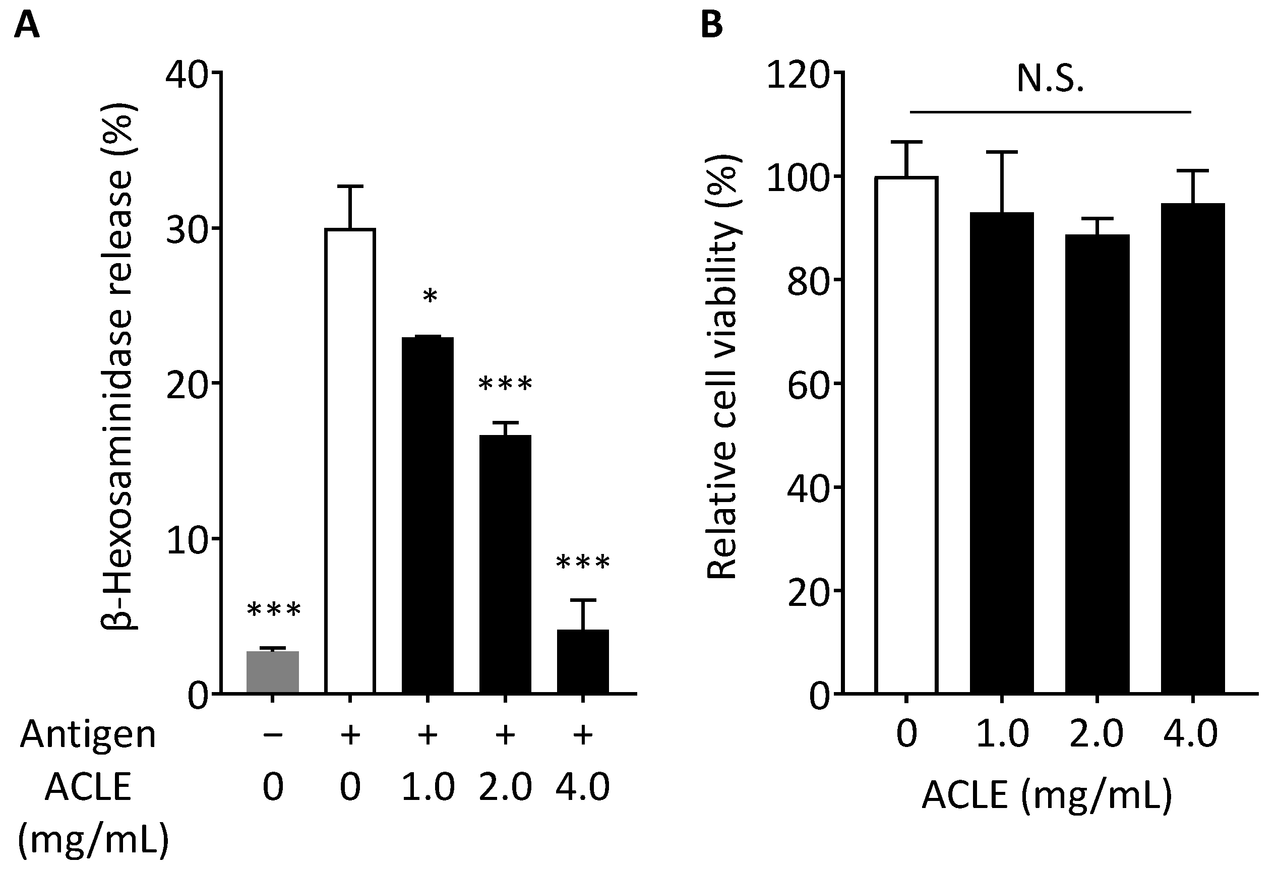 Nutraceuticals 02 00013 g002