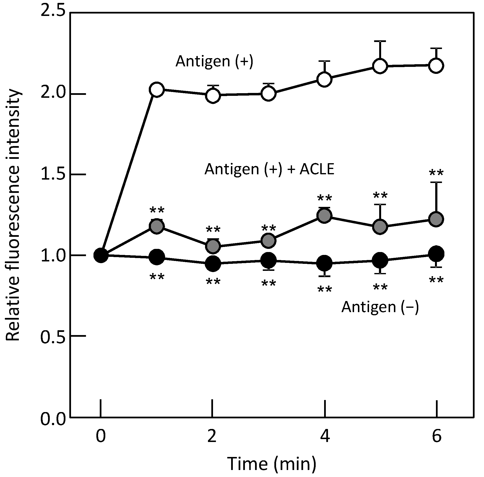 Nutraceuticals 02 00013 g003
