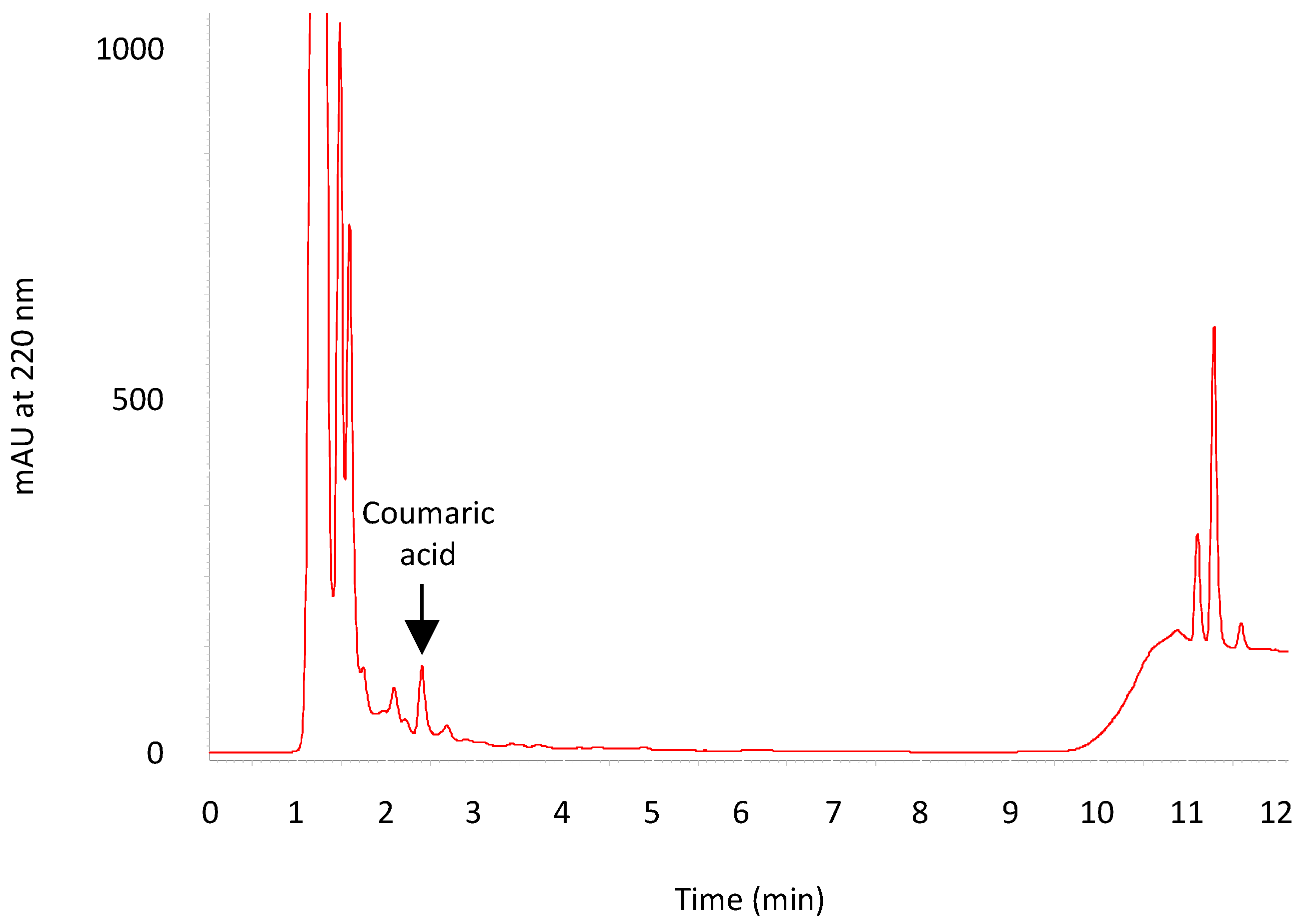 Nutraceuticals 02 00013 g006
